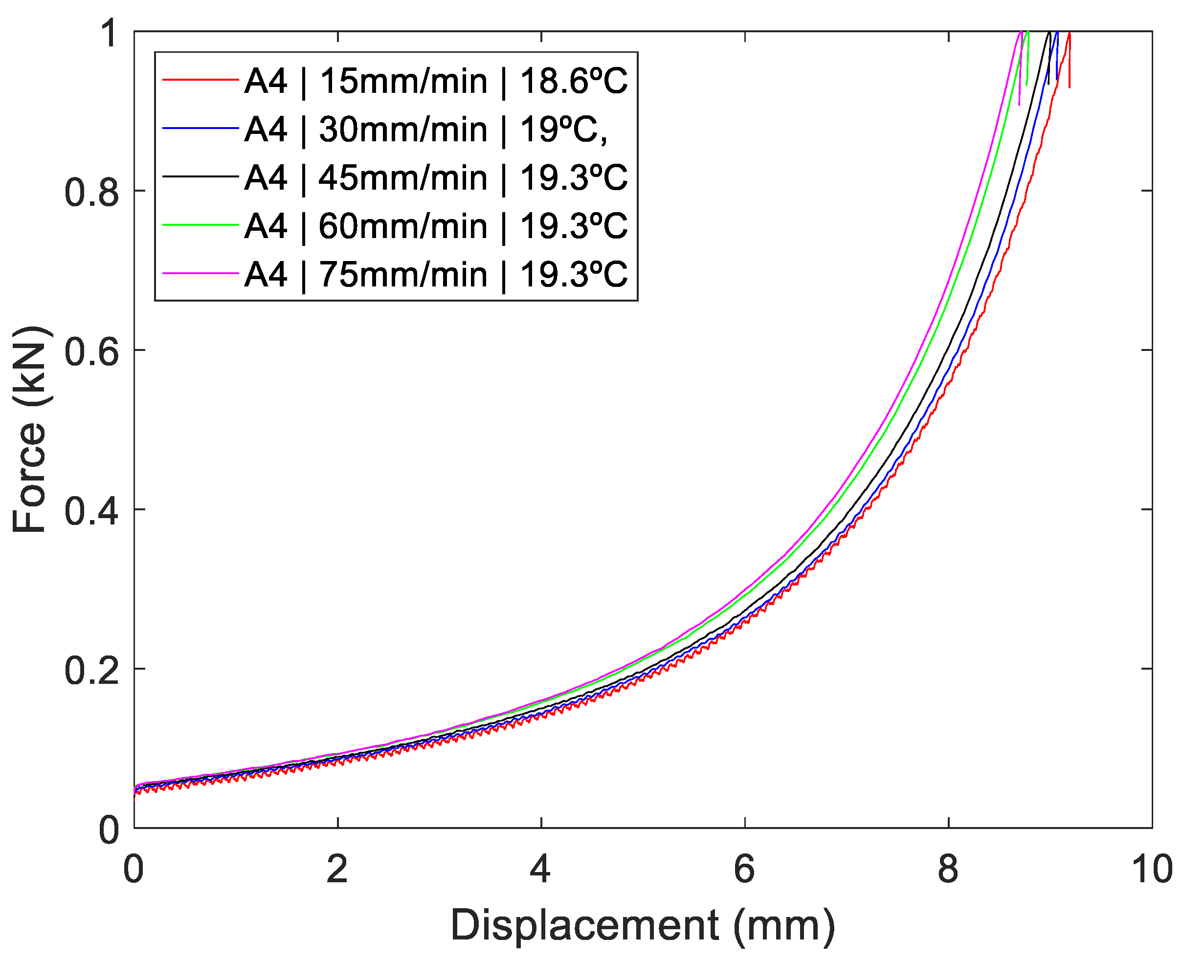 Machines 11 00856 g009