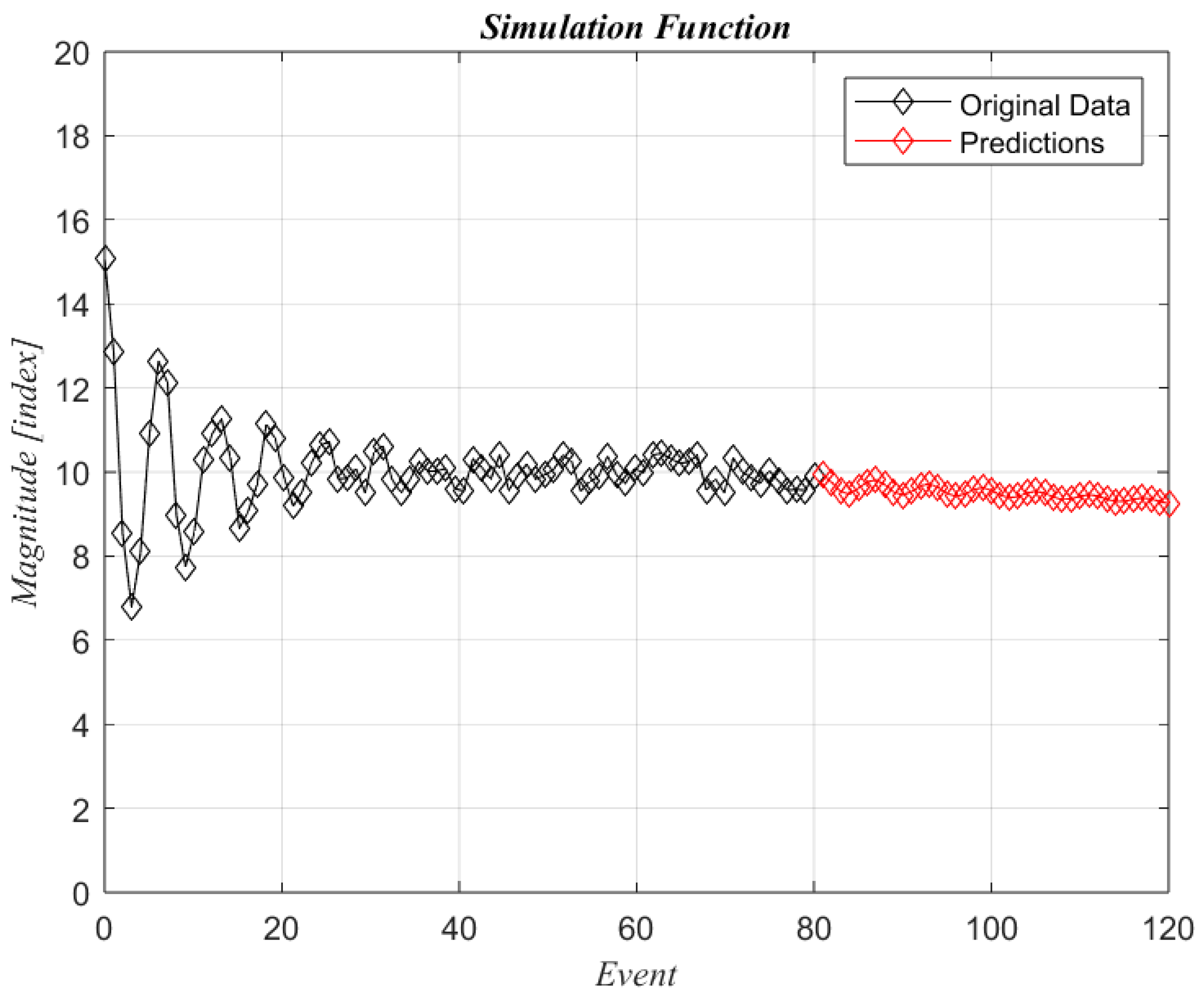 Machines 11 00857 g002