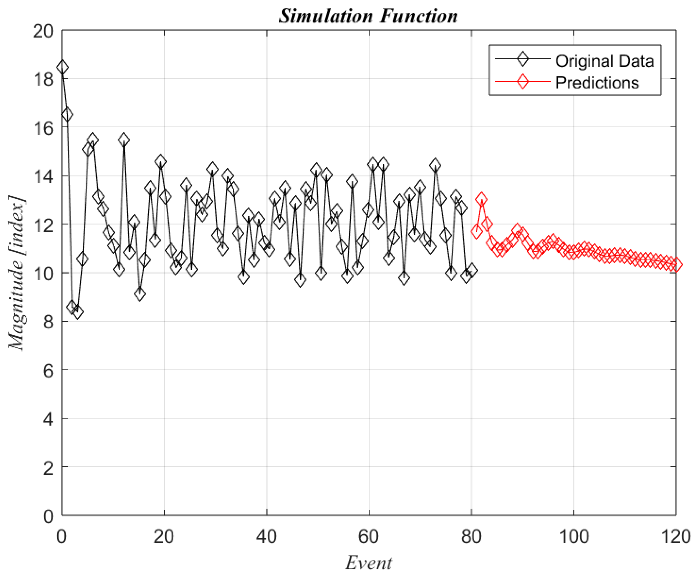 Machines 11 00857 g003