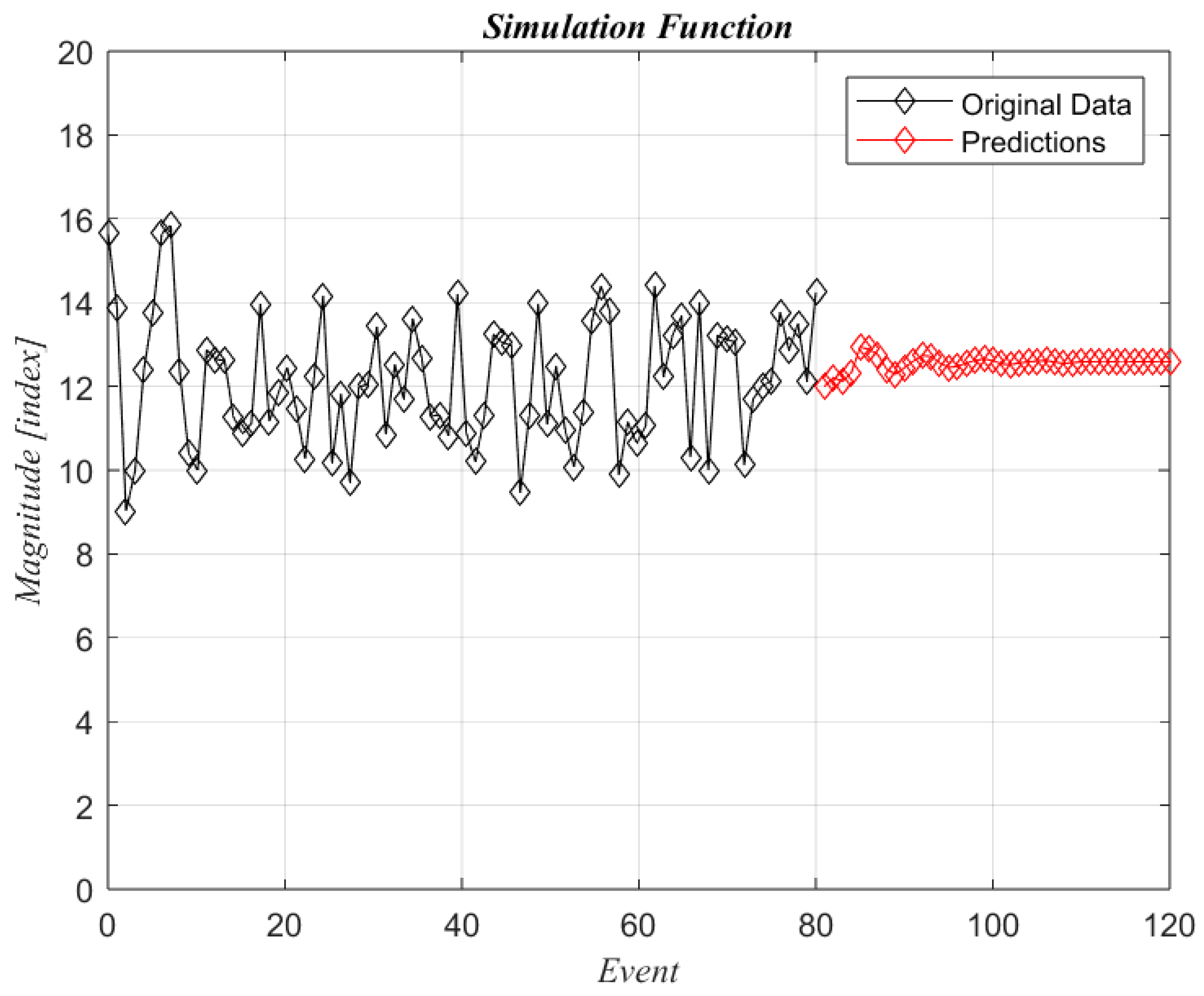 Machines 11 00857 g004