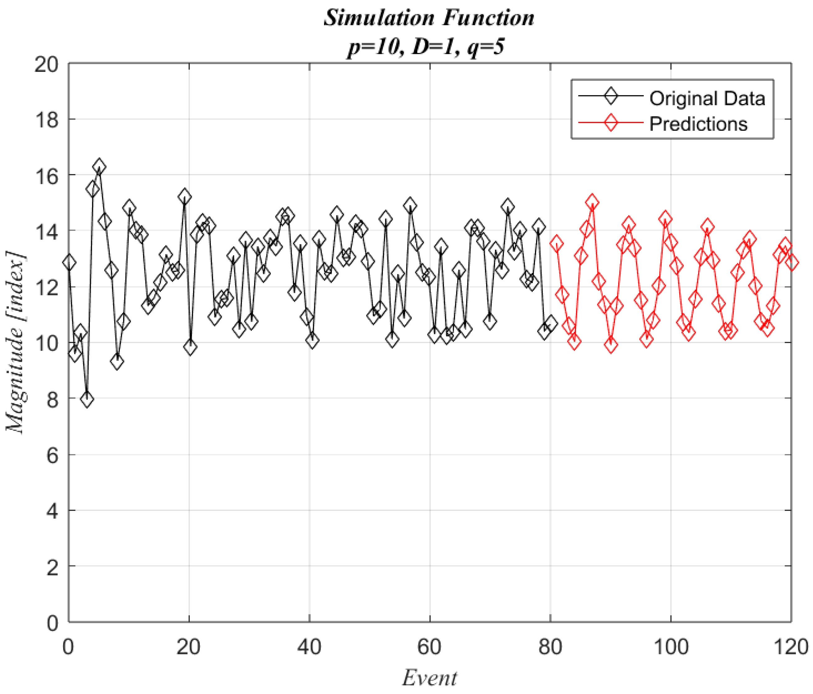 Machines 11 00857 g005