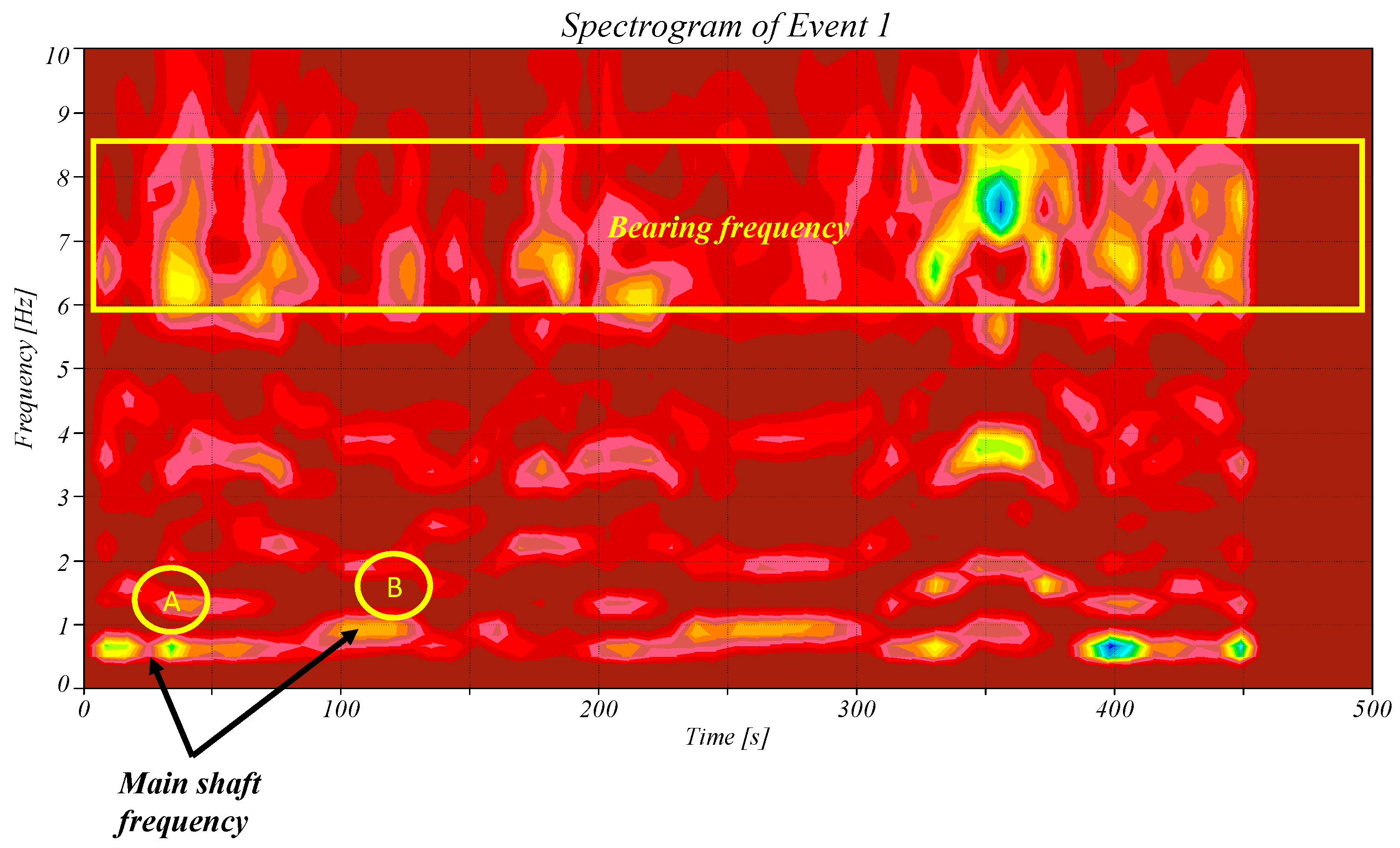 Machines 11 00857 g007