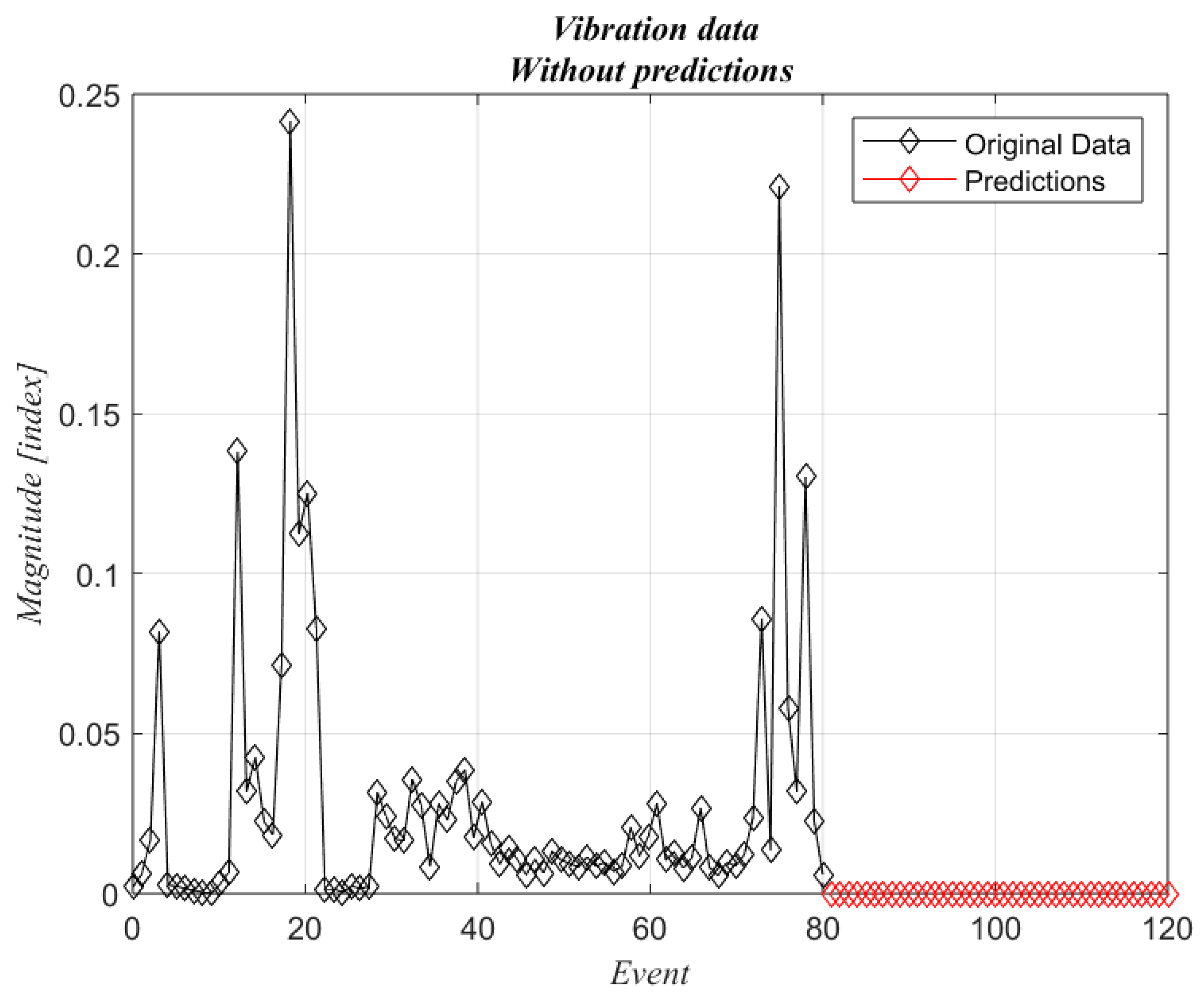 Machines 11 00857 g008