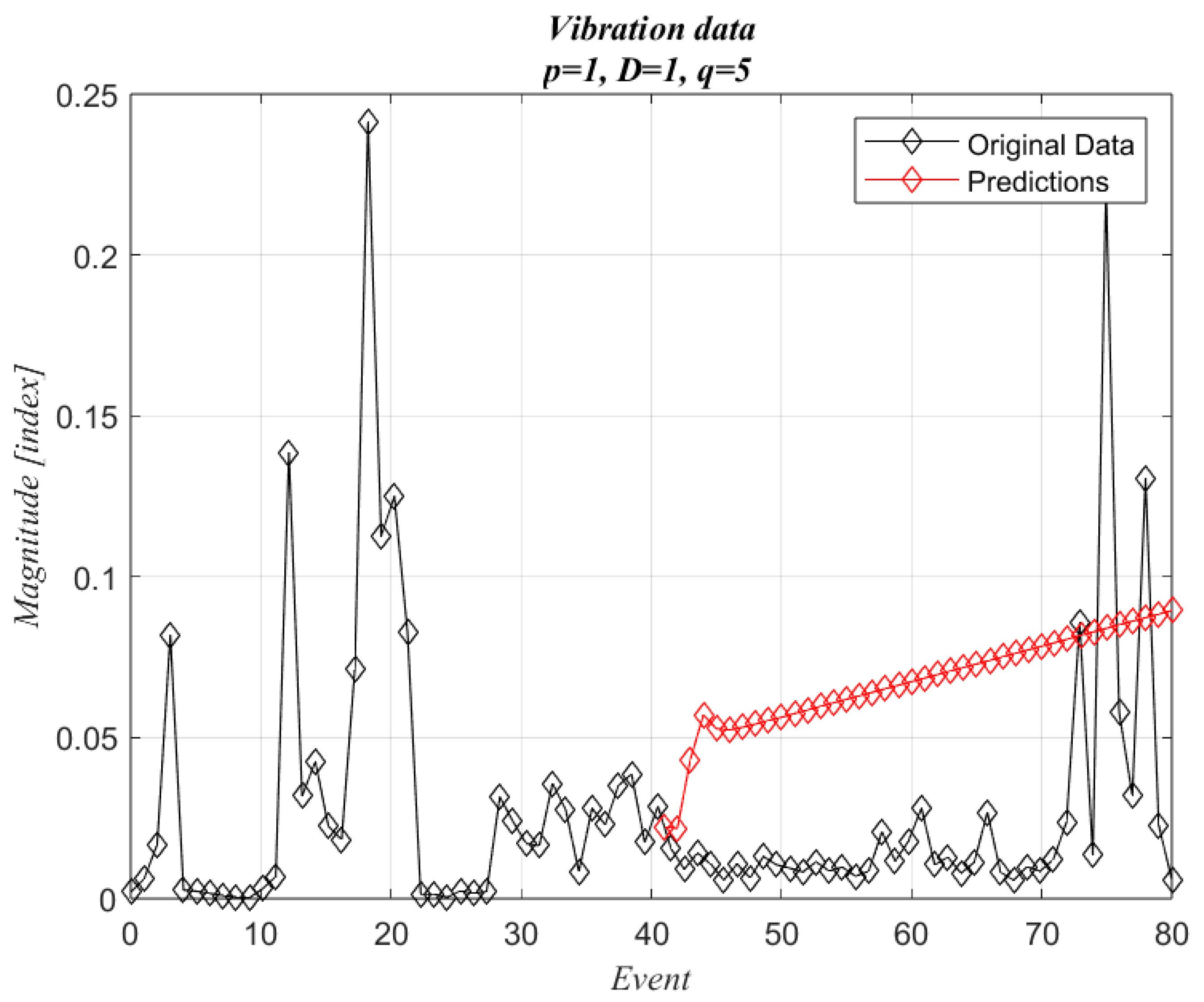 Machines 11 00857 g009
