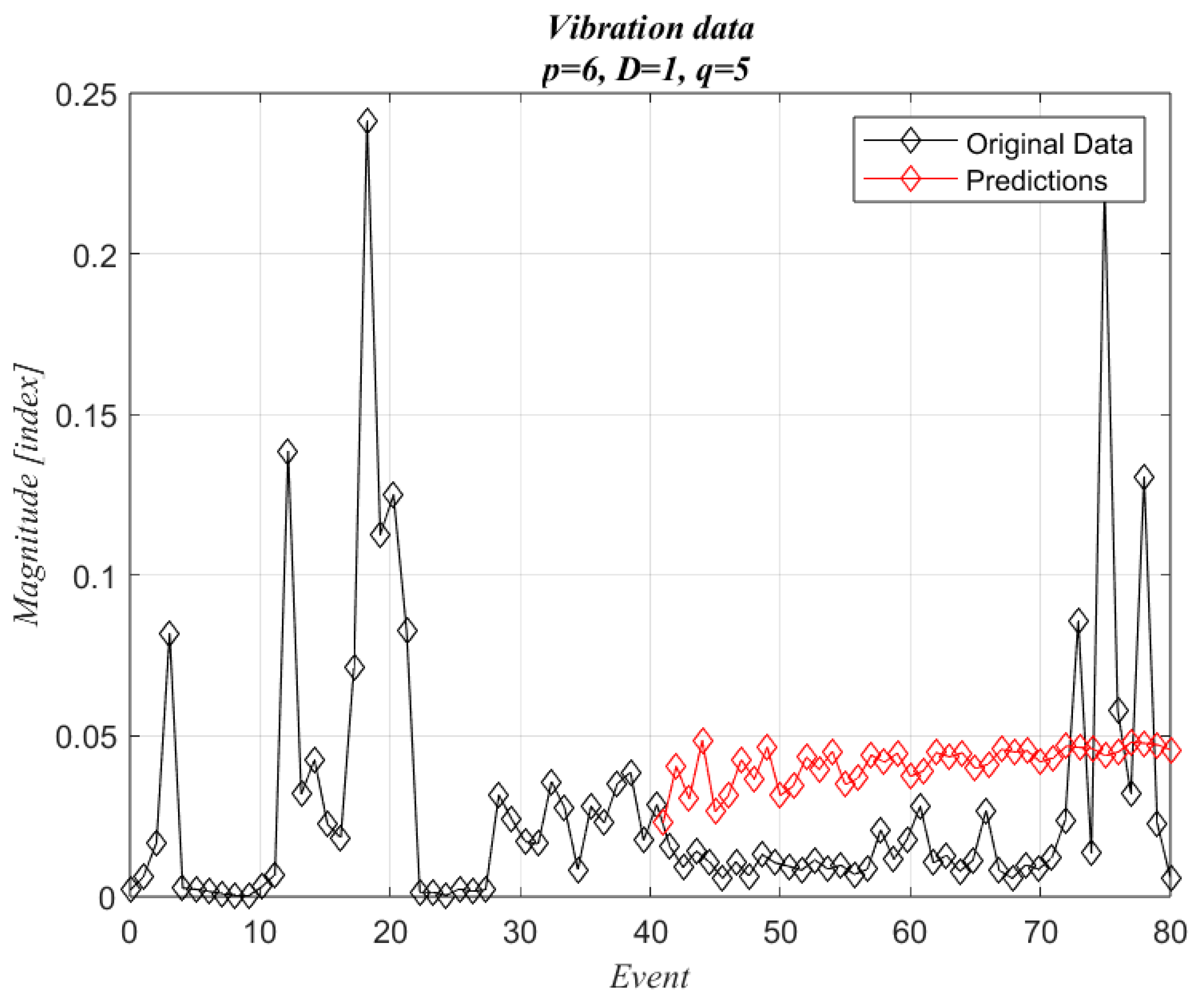 Machines 11 00857 g010
