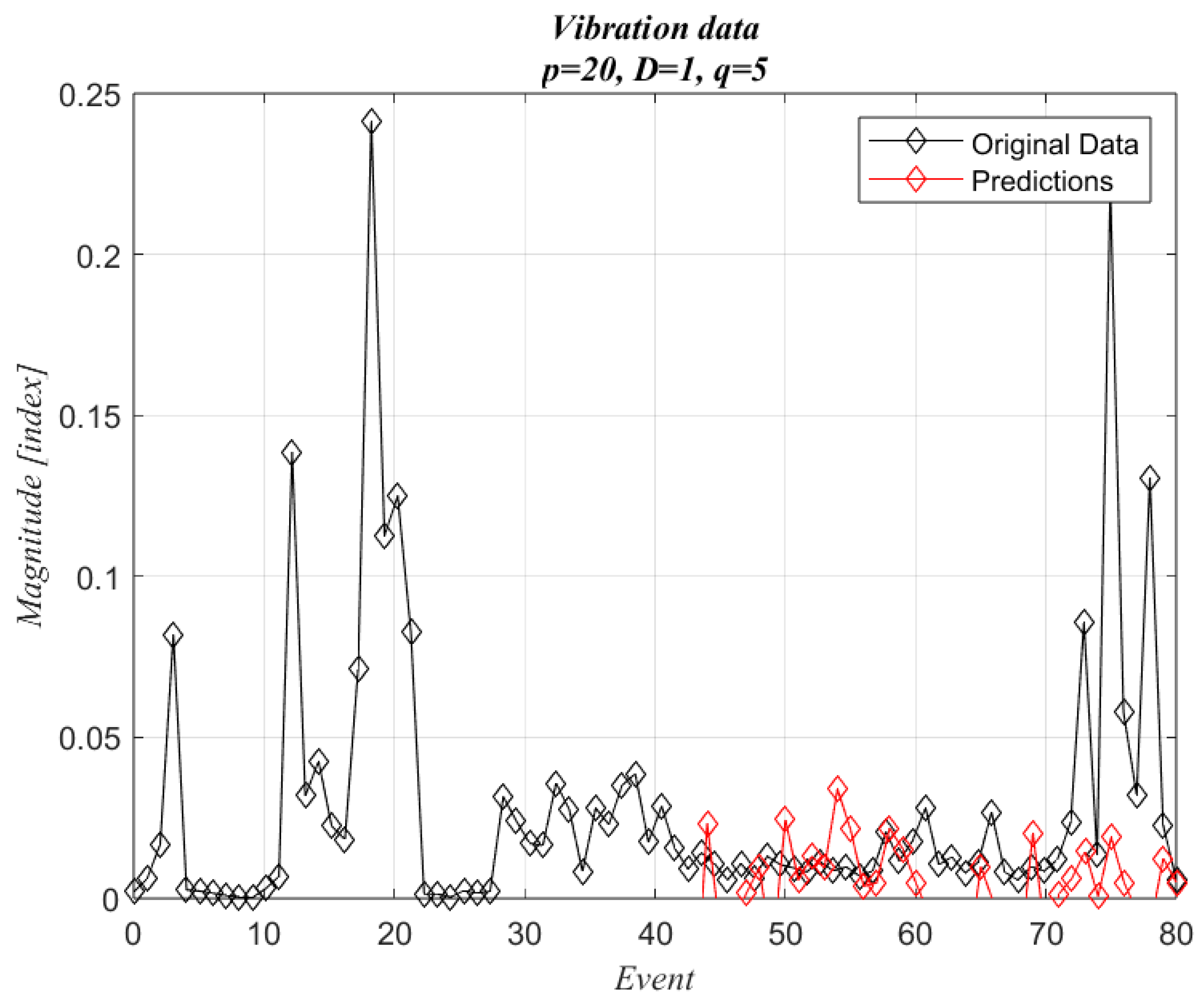 Machines 11 00857 g011