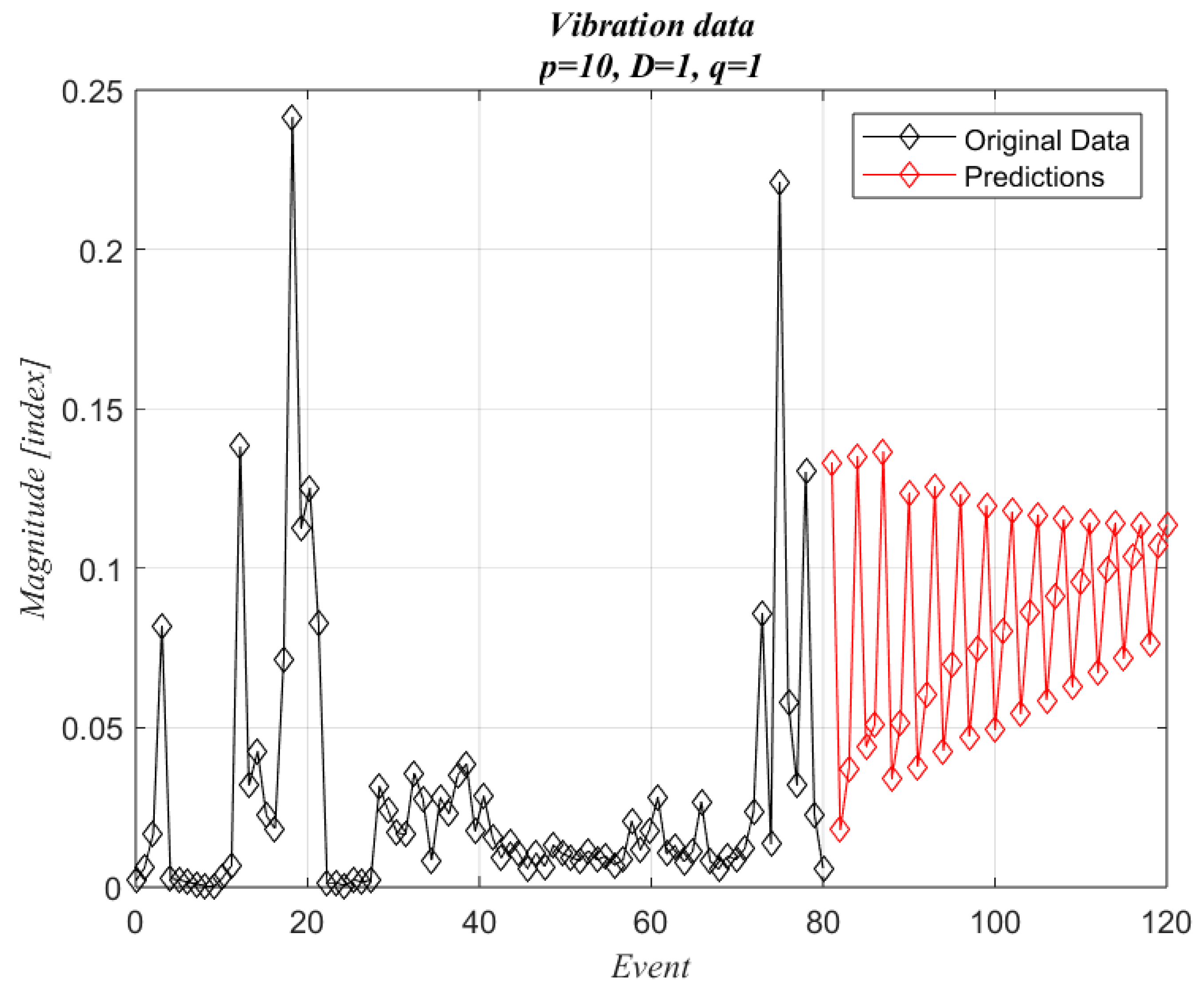 Machines 11 00857 g014