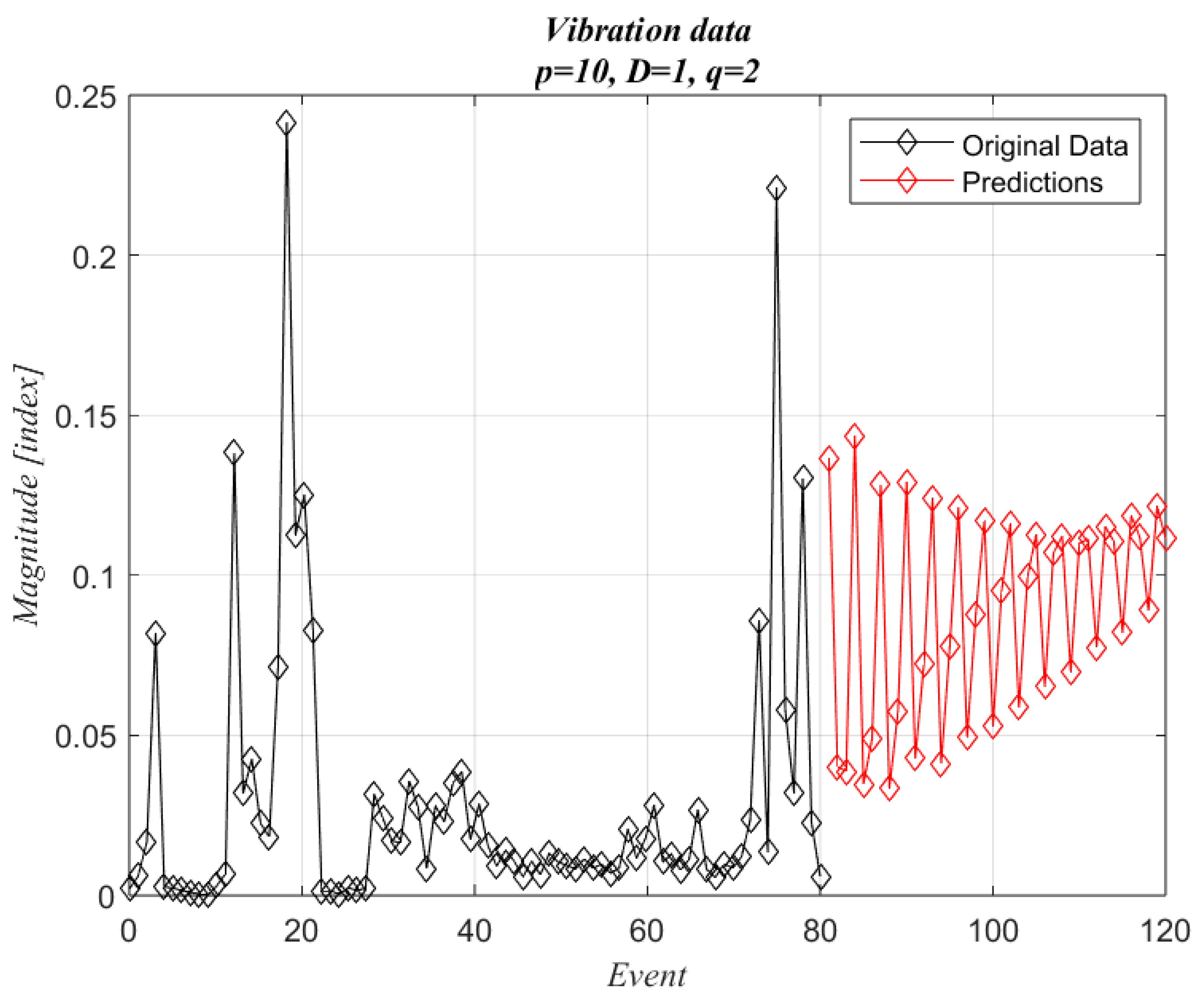 Machines 11 00857 g015