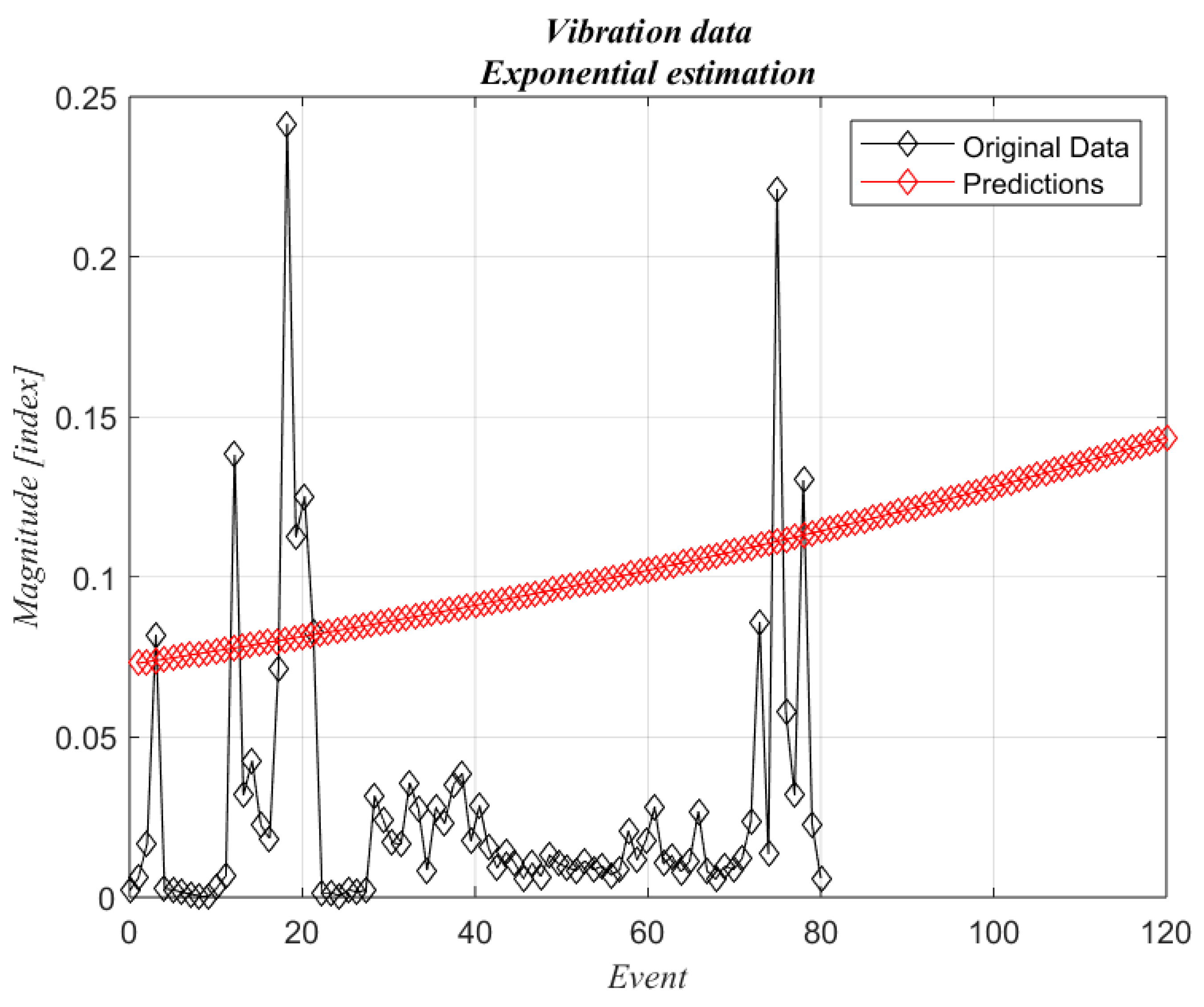 Machines 11 00857 g017