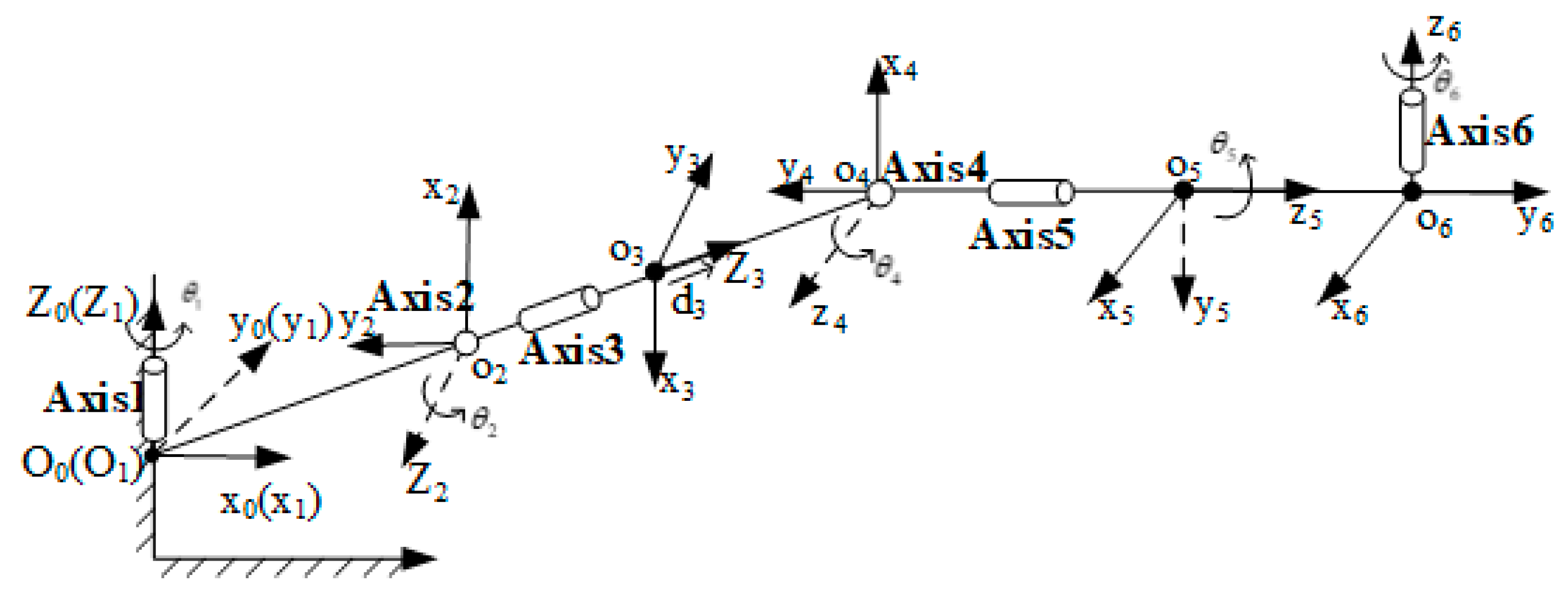 Machines 11 00858 g004