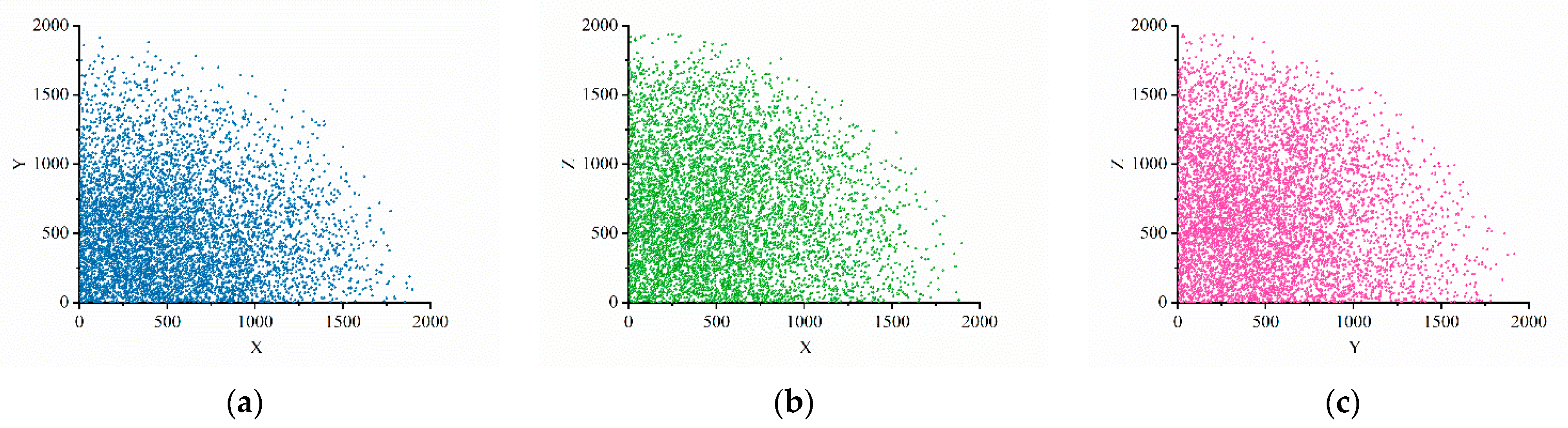 Machines 11 00858 g006