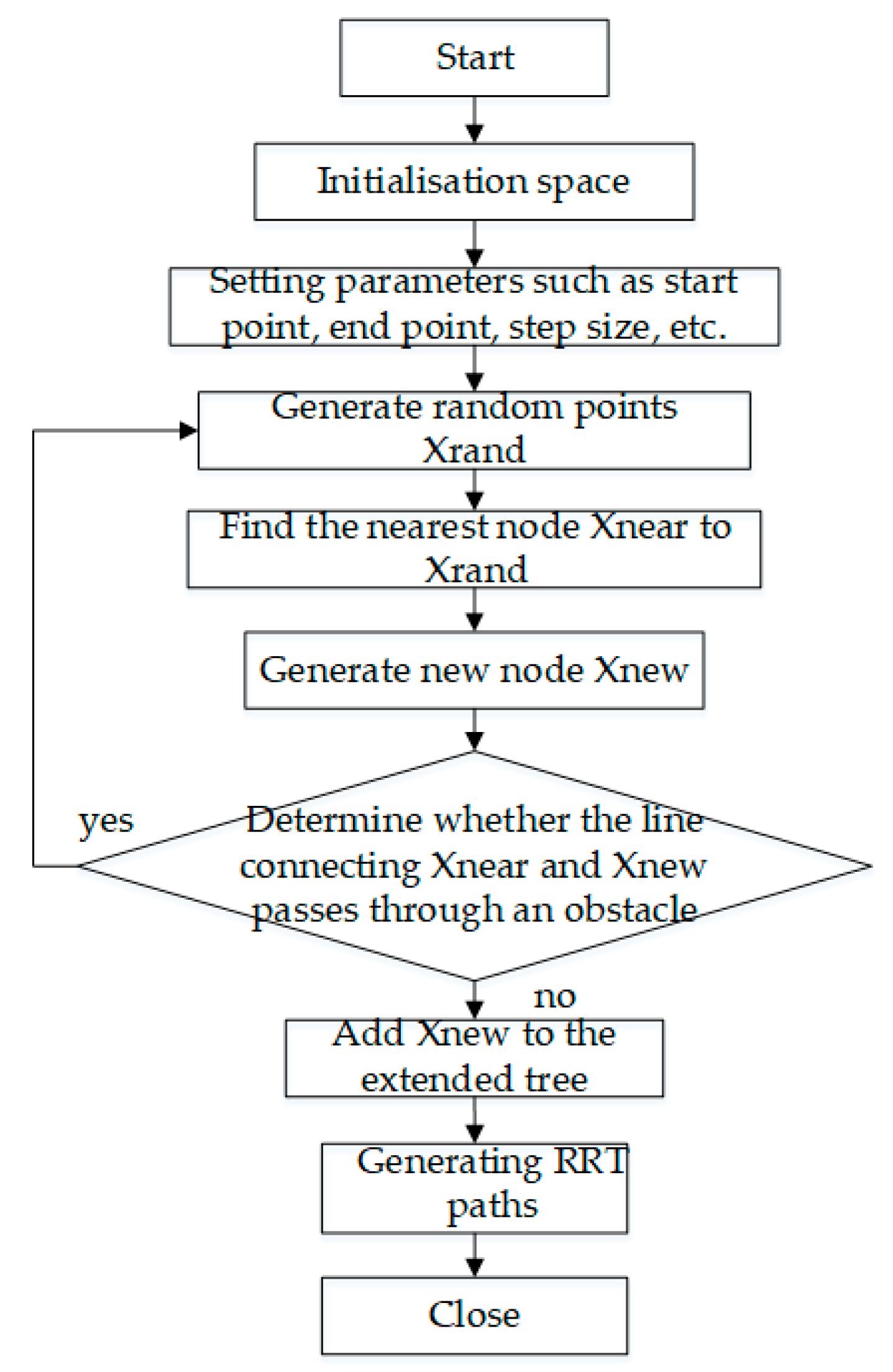 Machines 11 00858 g008