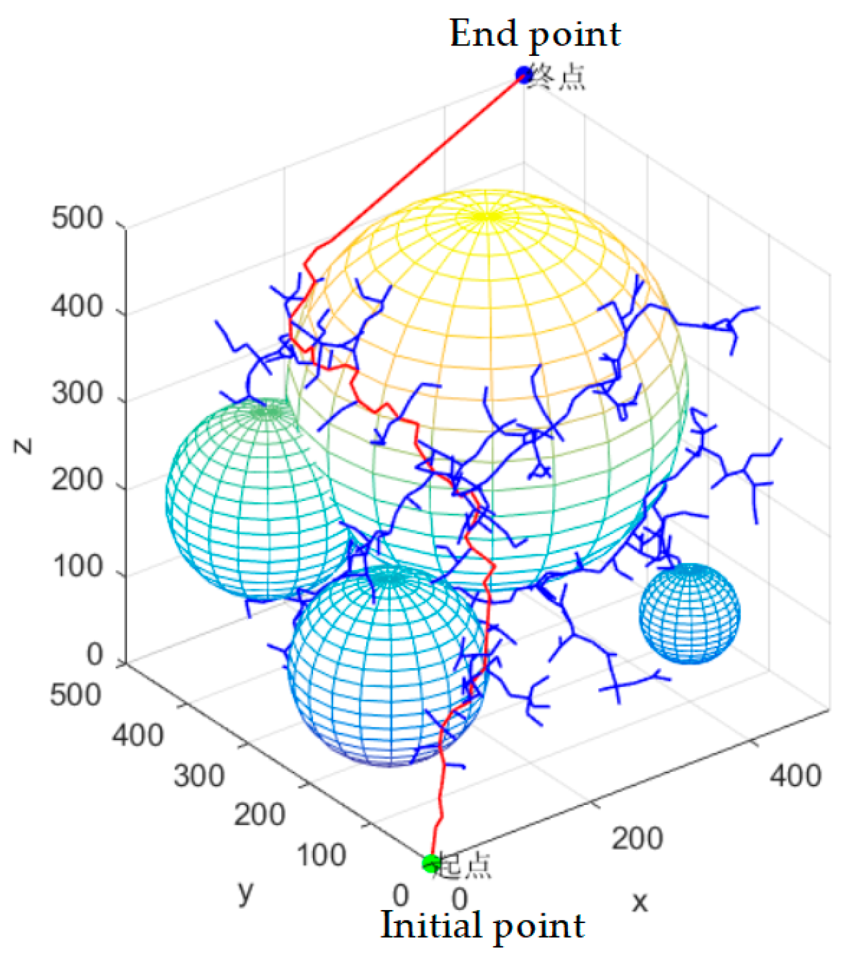 Machines 11 00858 g014
