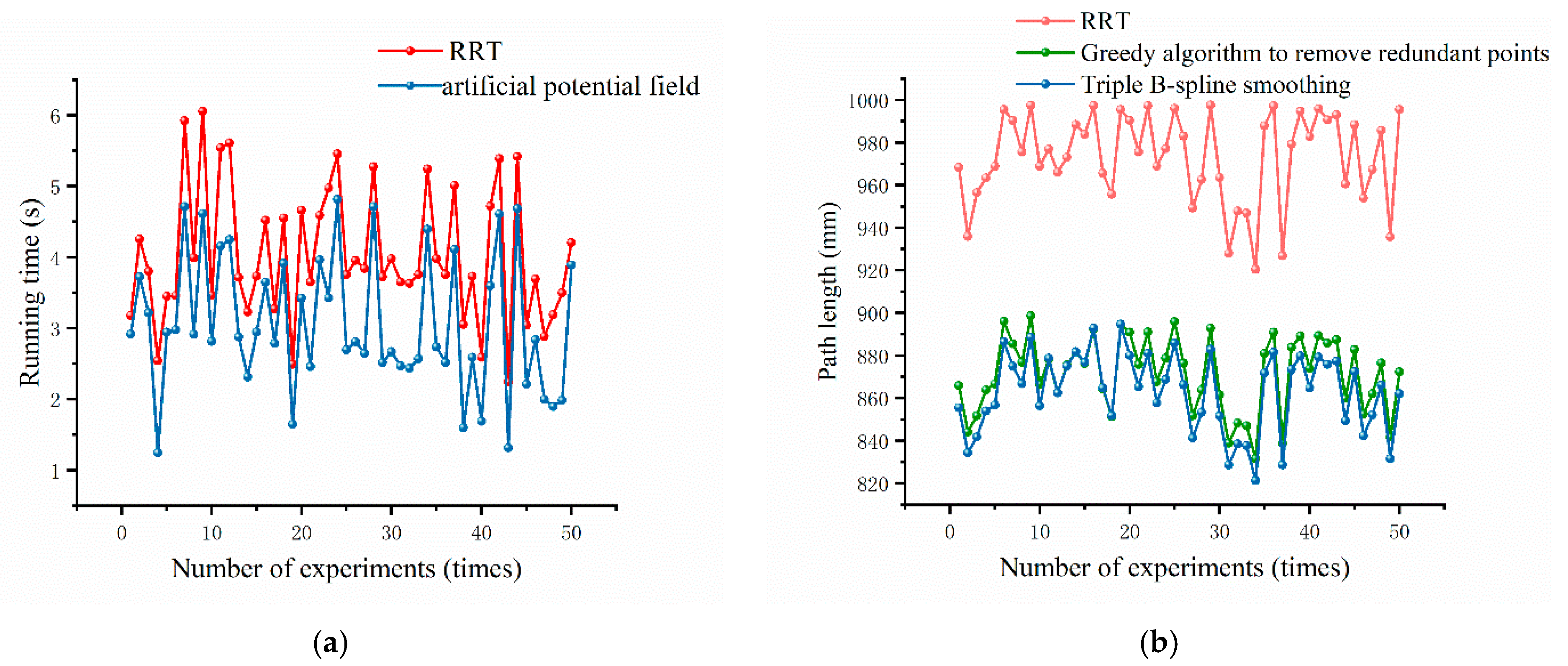 Machines 11 00858 g016