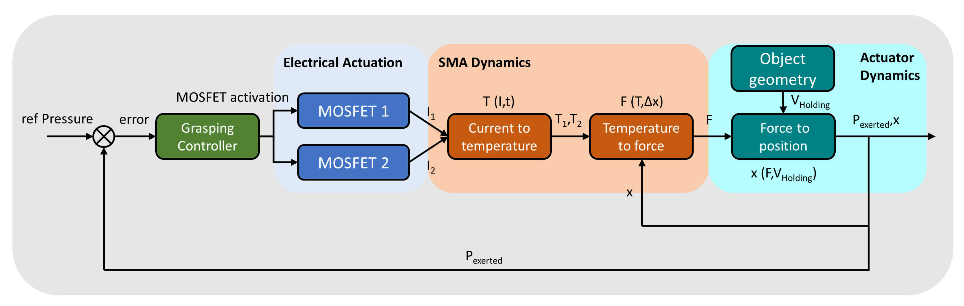 Machines 11 00859 g008