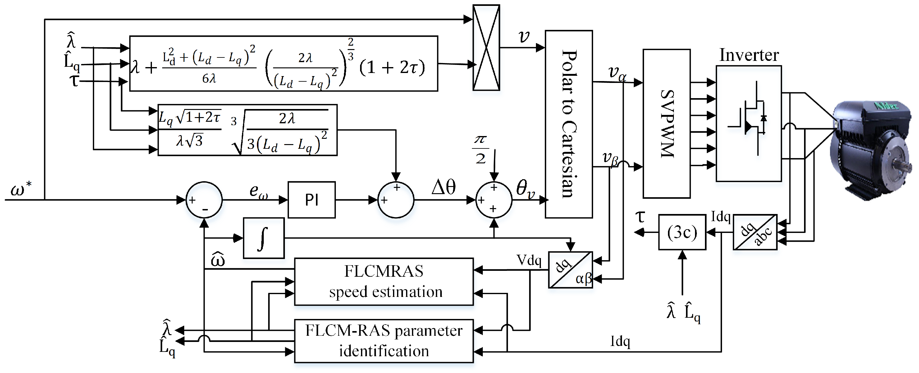 Machines 11 00861 g002