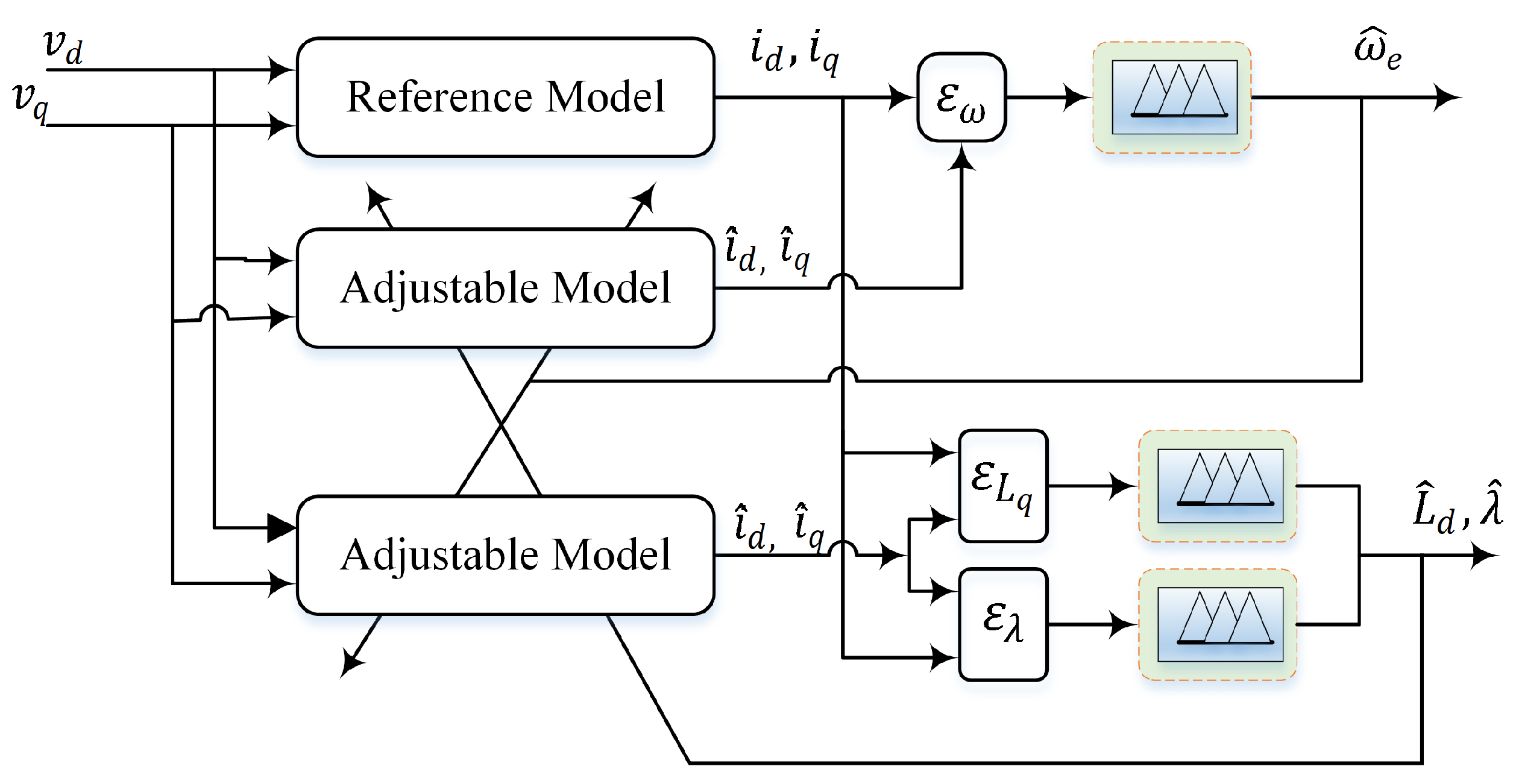 Machines 11 00861 g005
