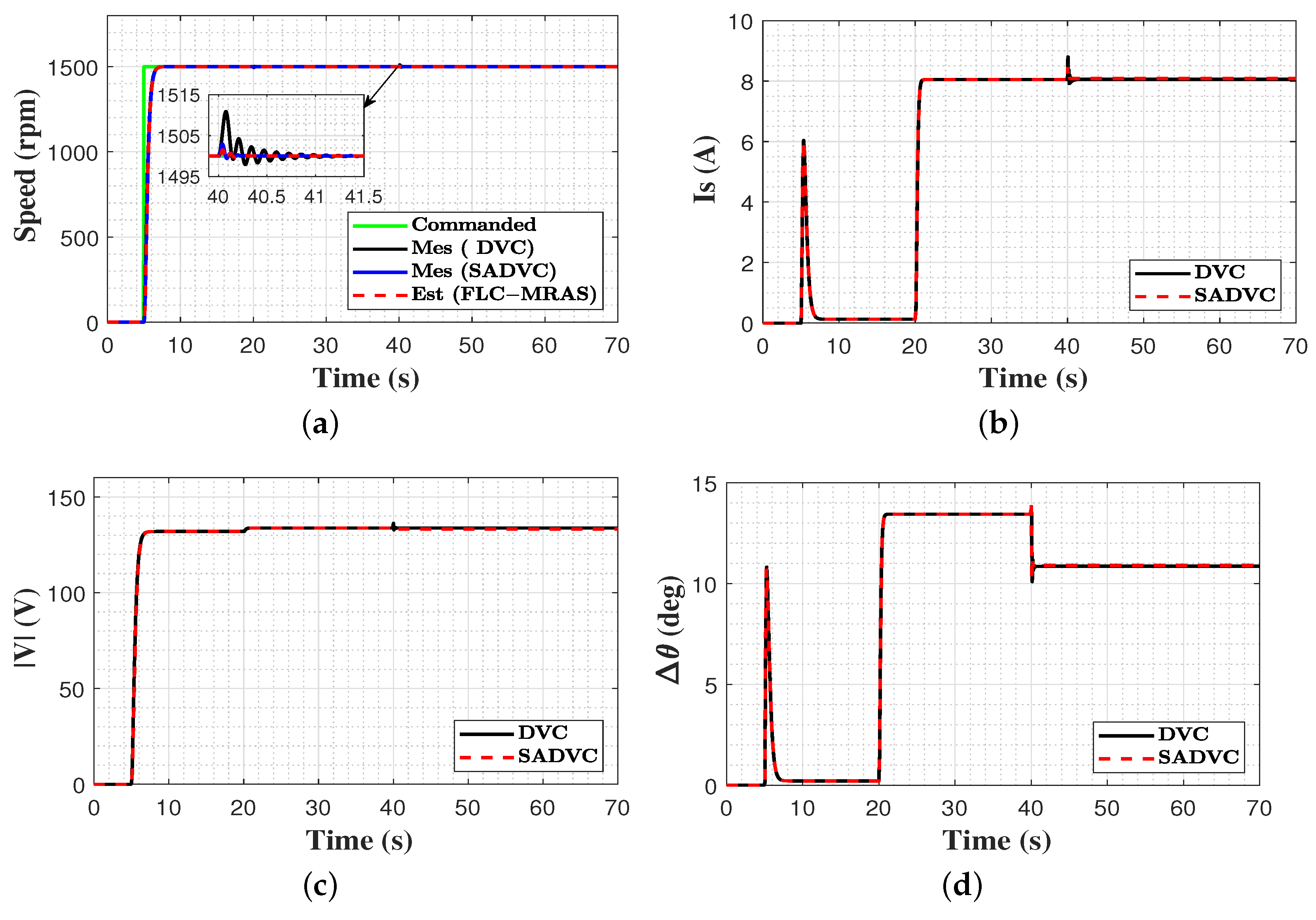 Machines 11 00861 g014