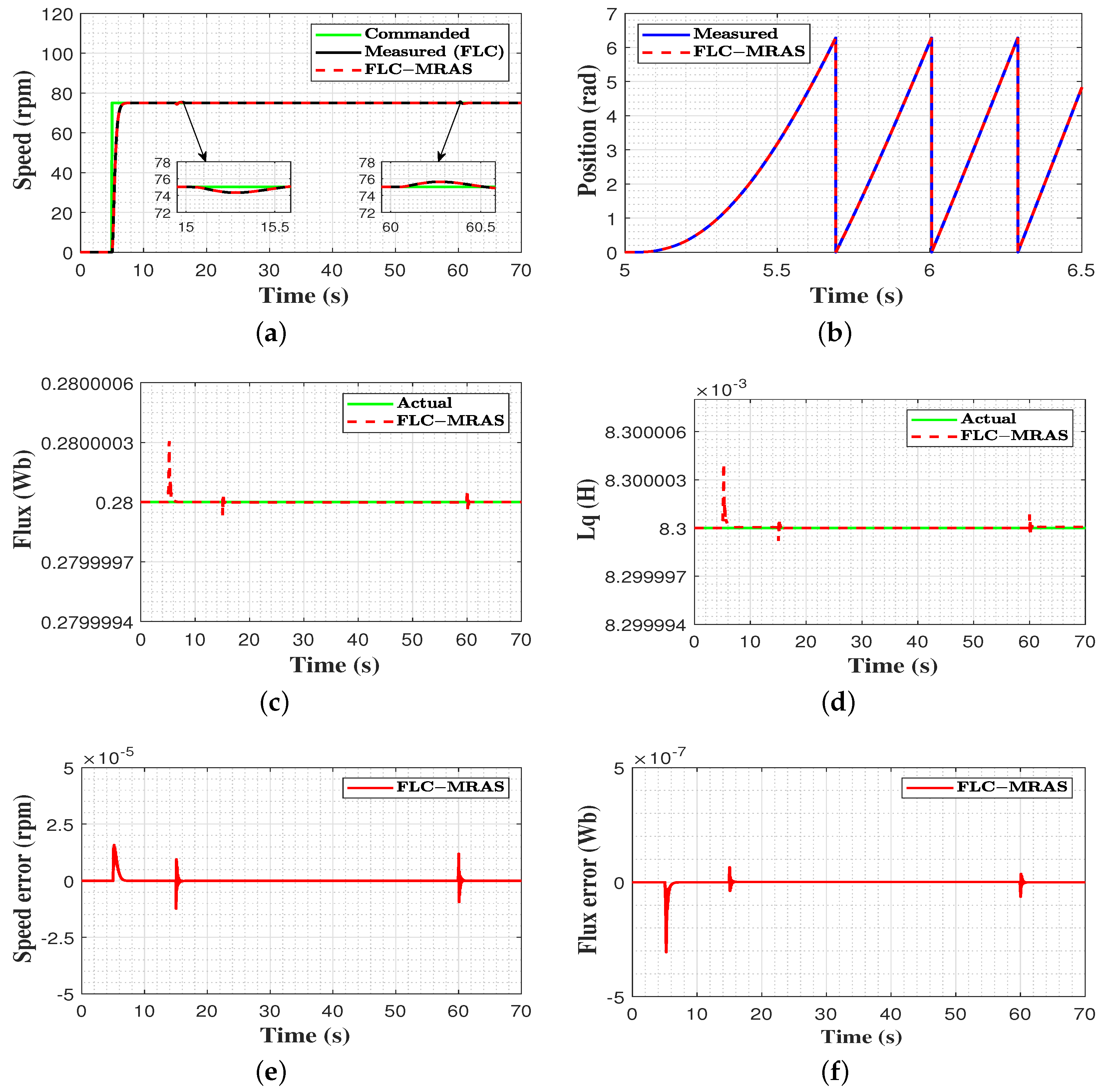 Machines 11 00861 g016a