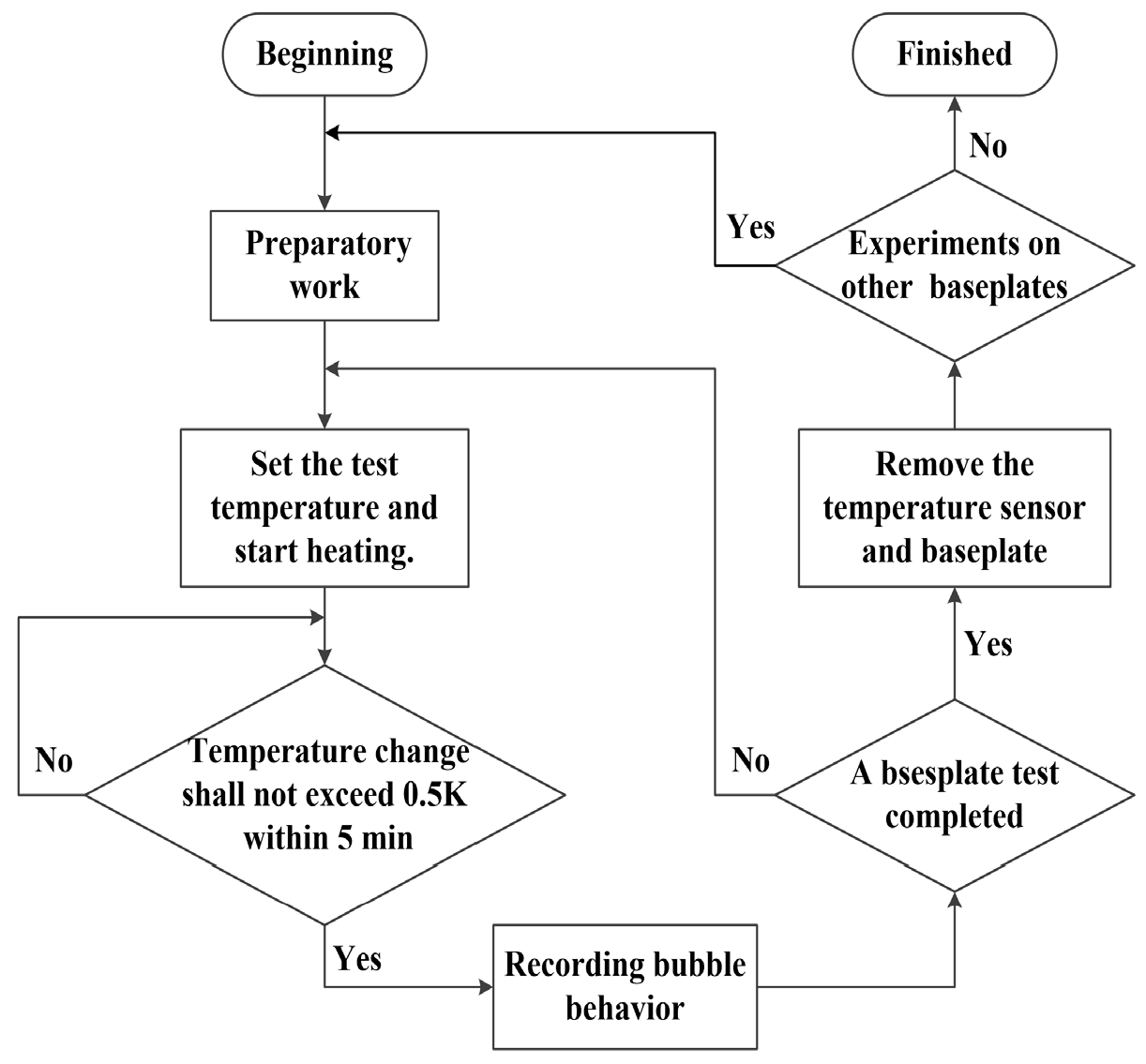Machines 11 00862 g004