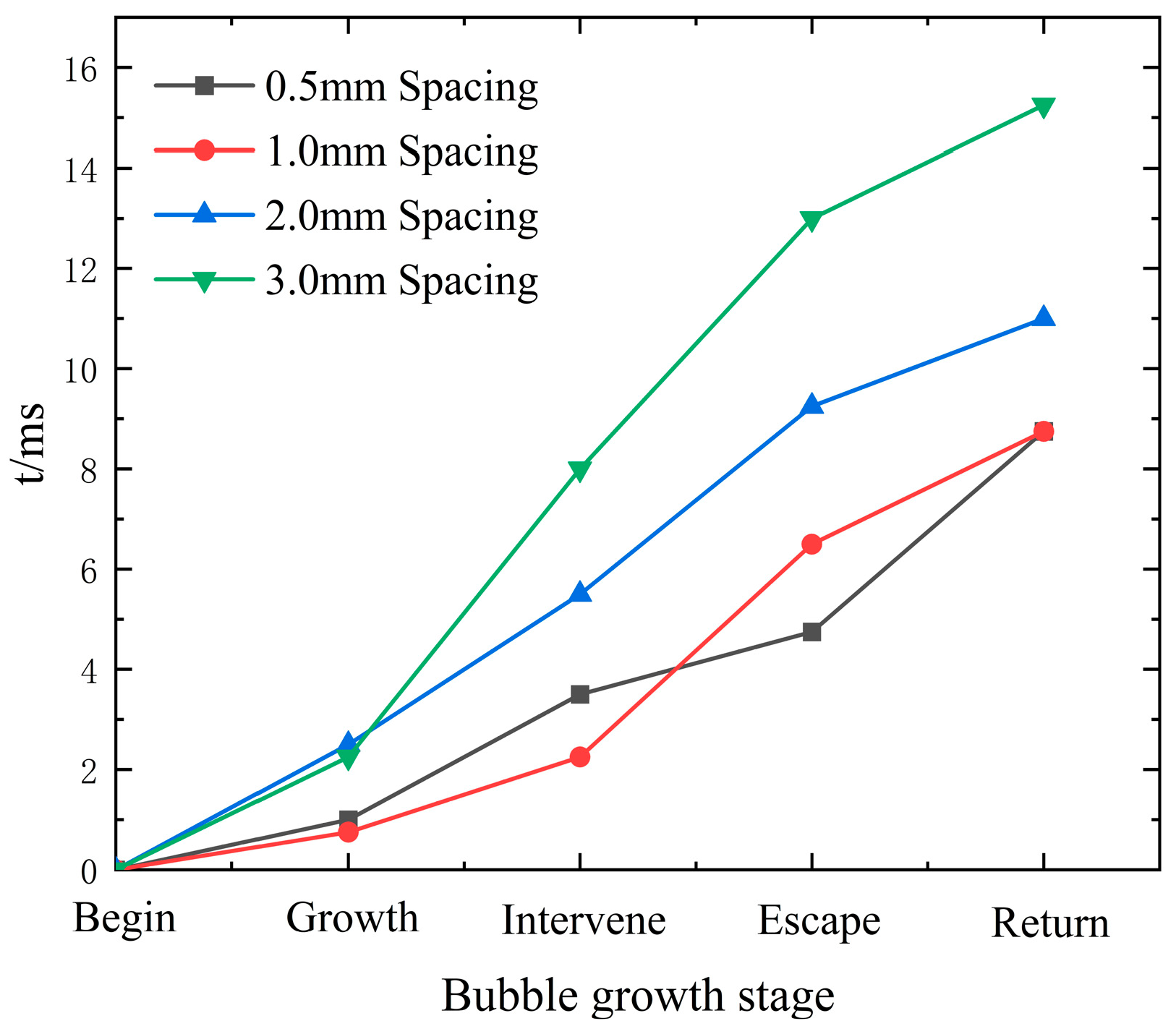Machines 11 00862 g008