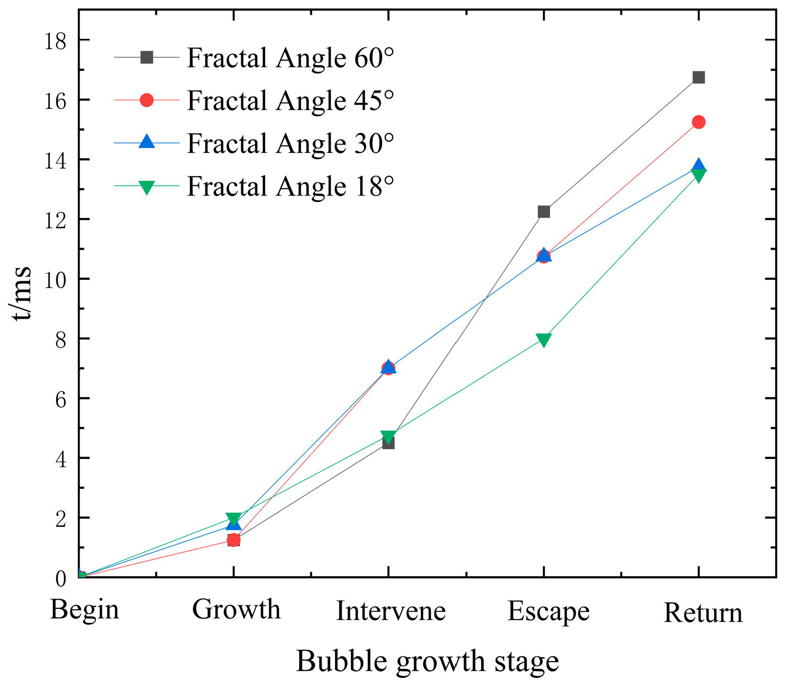 Machines 11 00862 g011