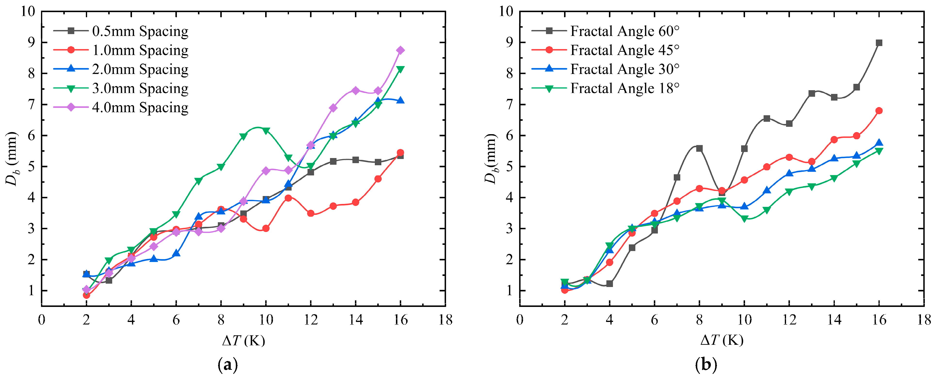 Machines 11 00862 g012