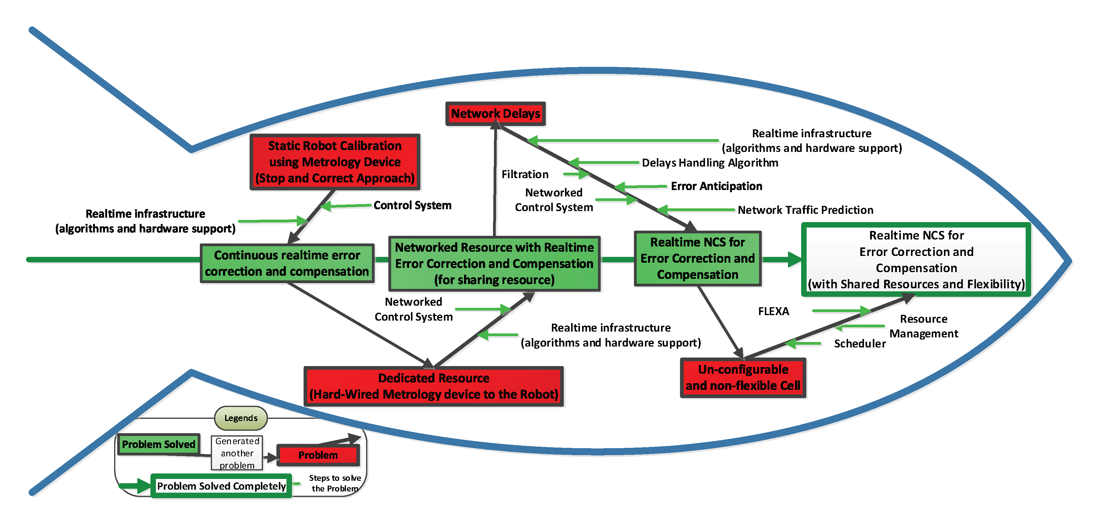 Machines 11 00863 g001