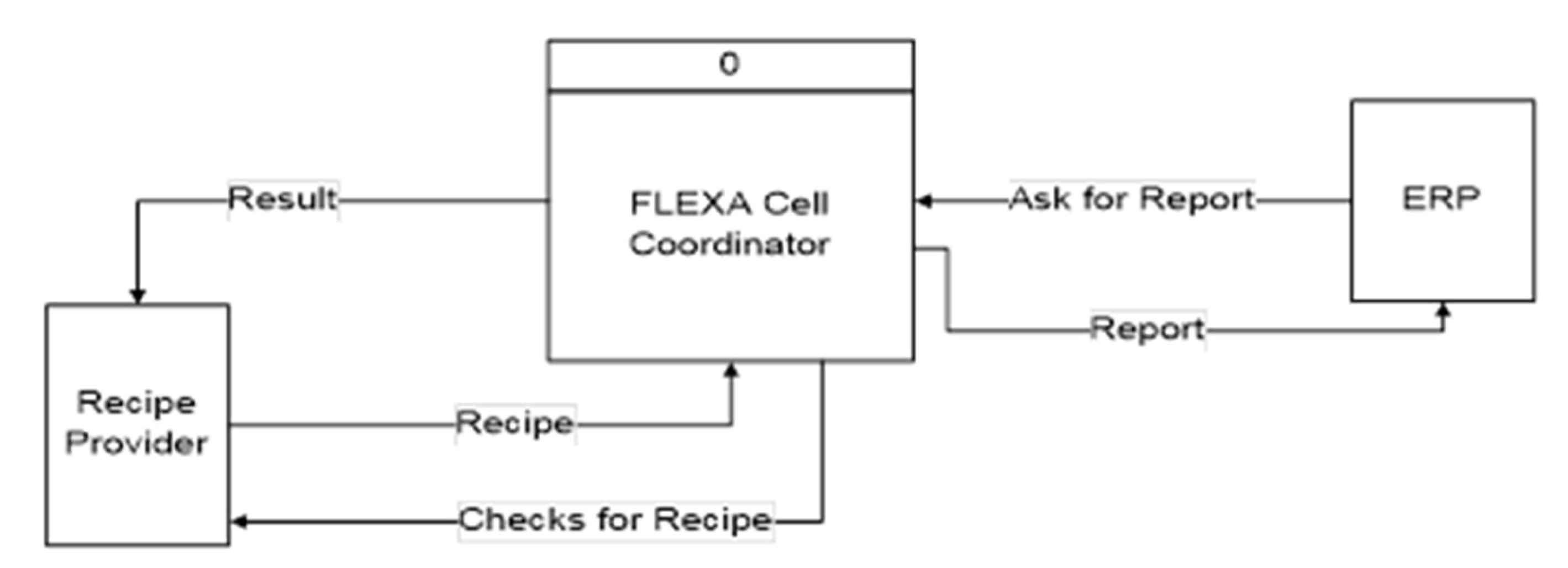 Machines 11 00863 g005