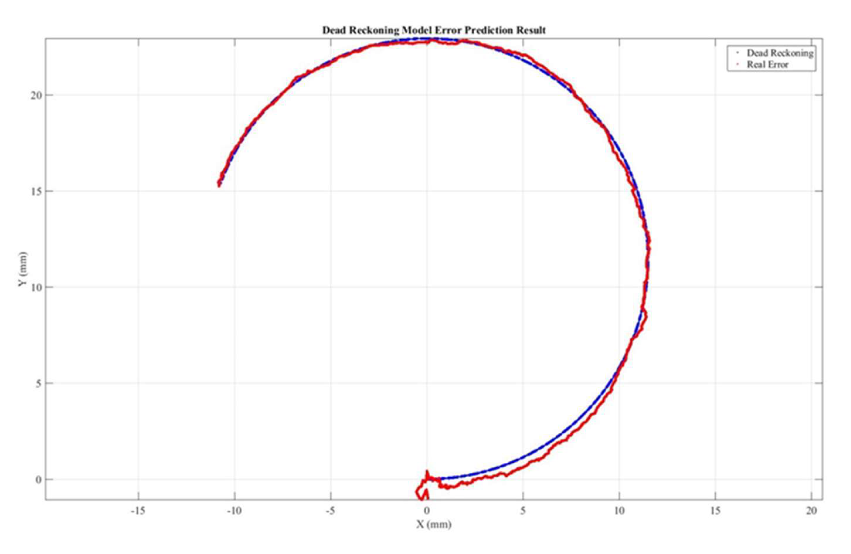 Machines 11 00863 g009