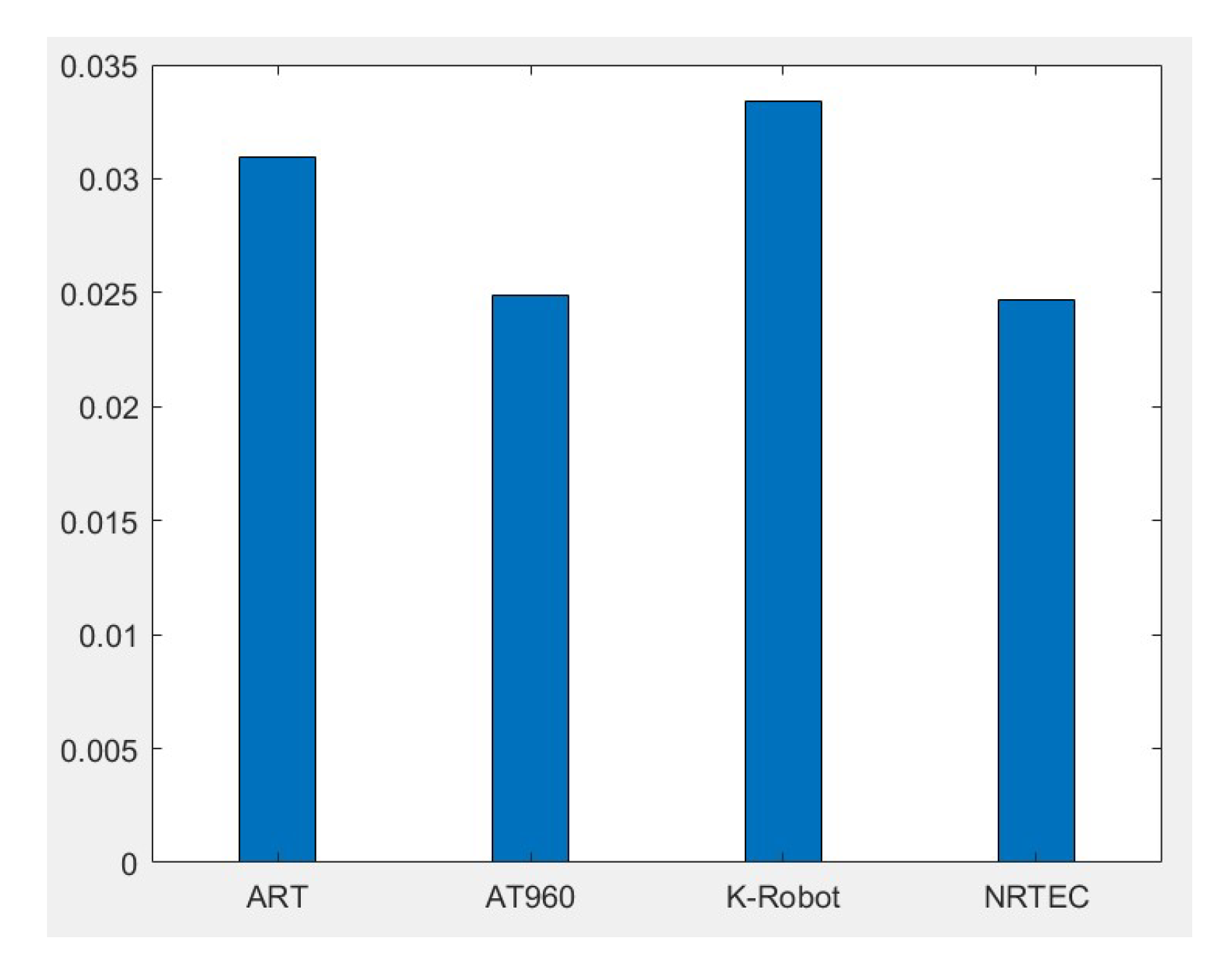 Machines 11 00863 g019
