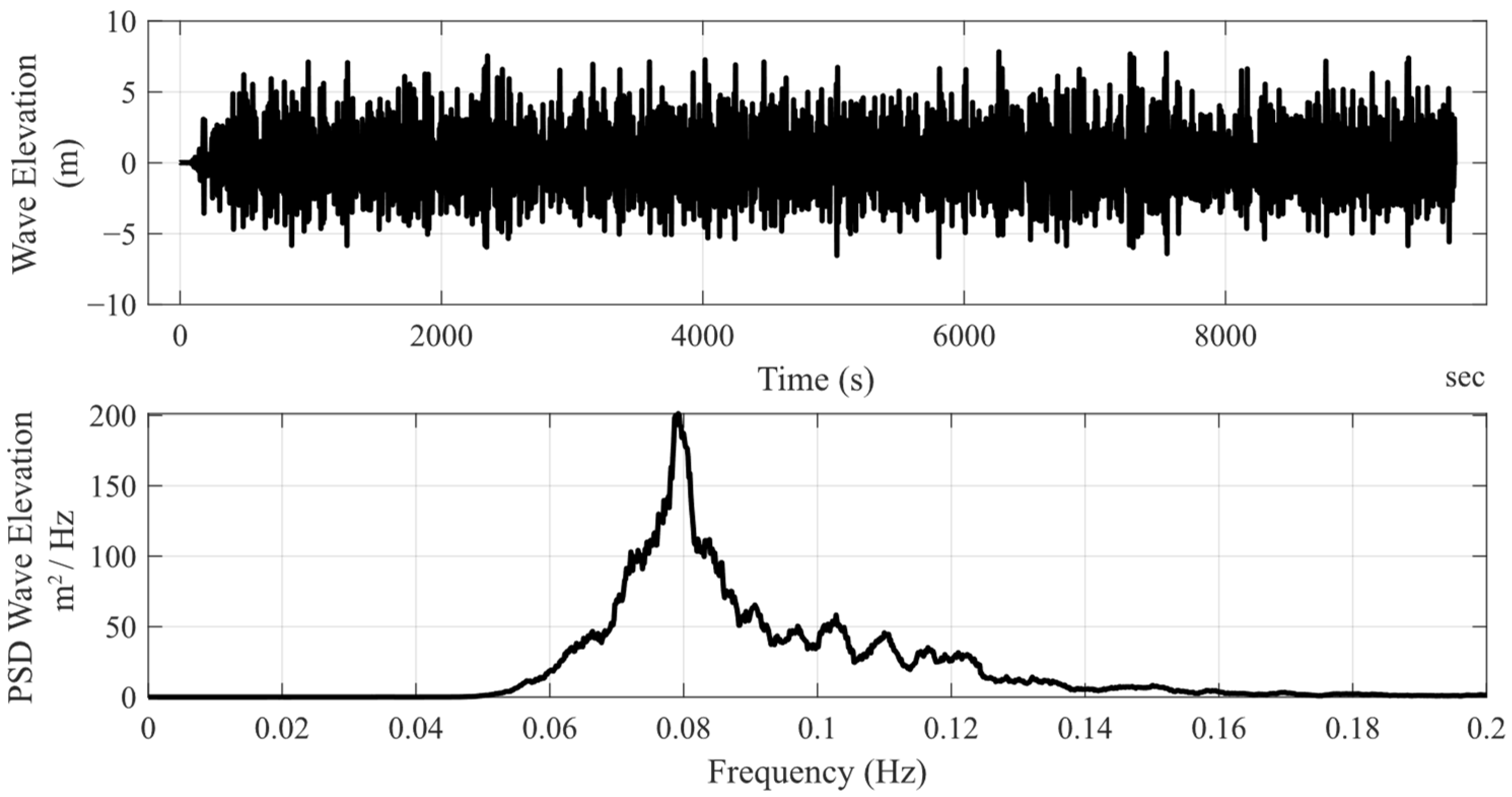 Machines 11 00865 g005