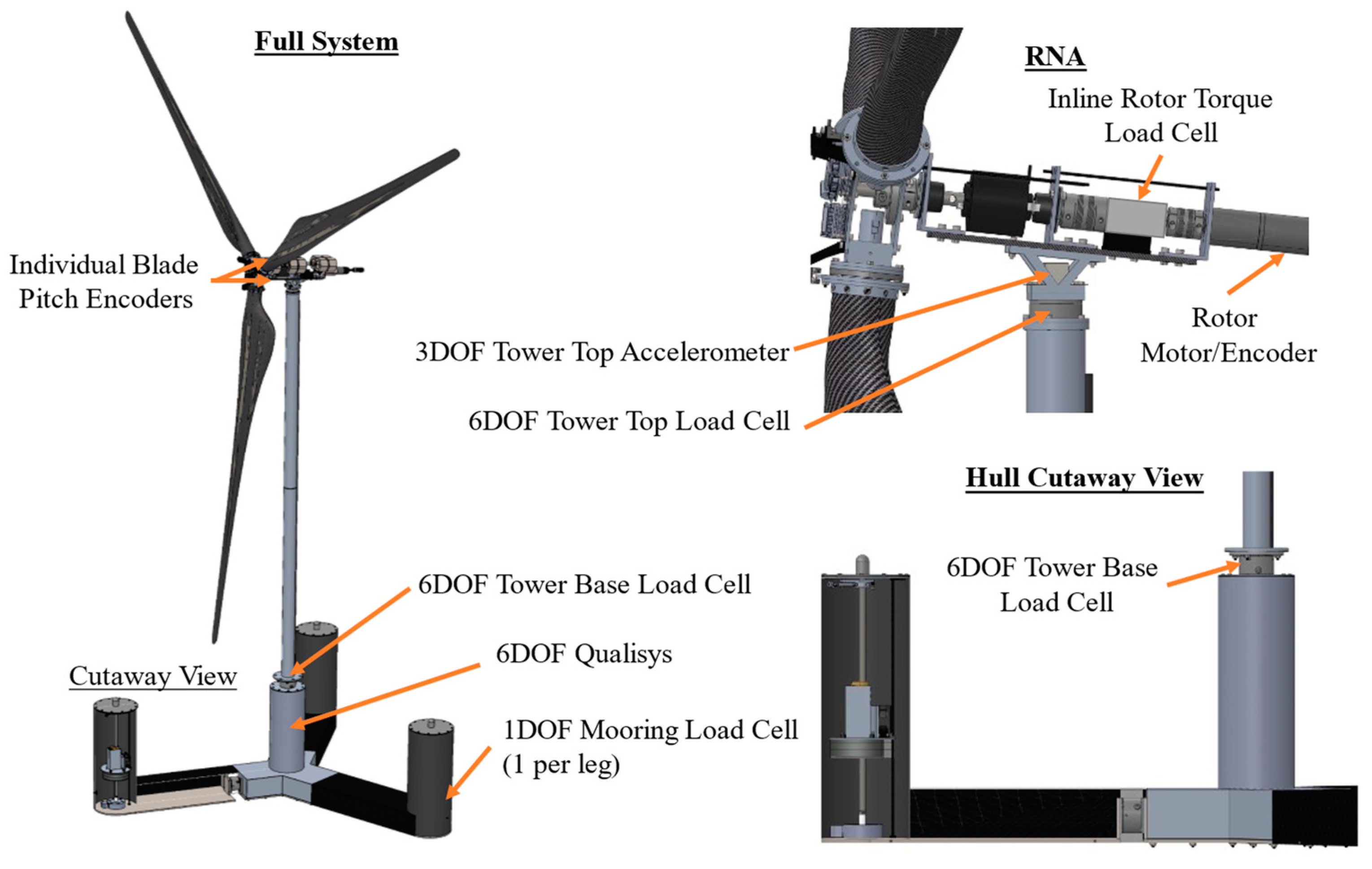 Machines 11 00865 g006