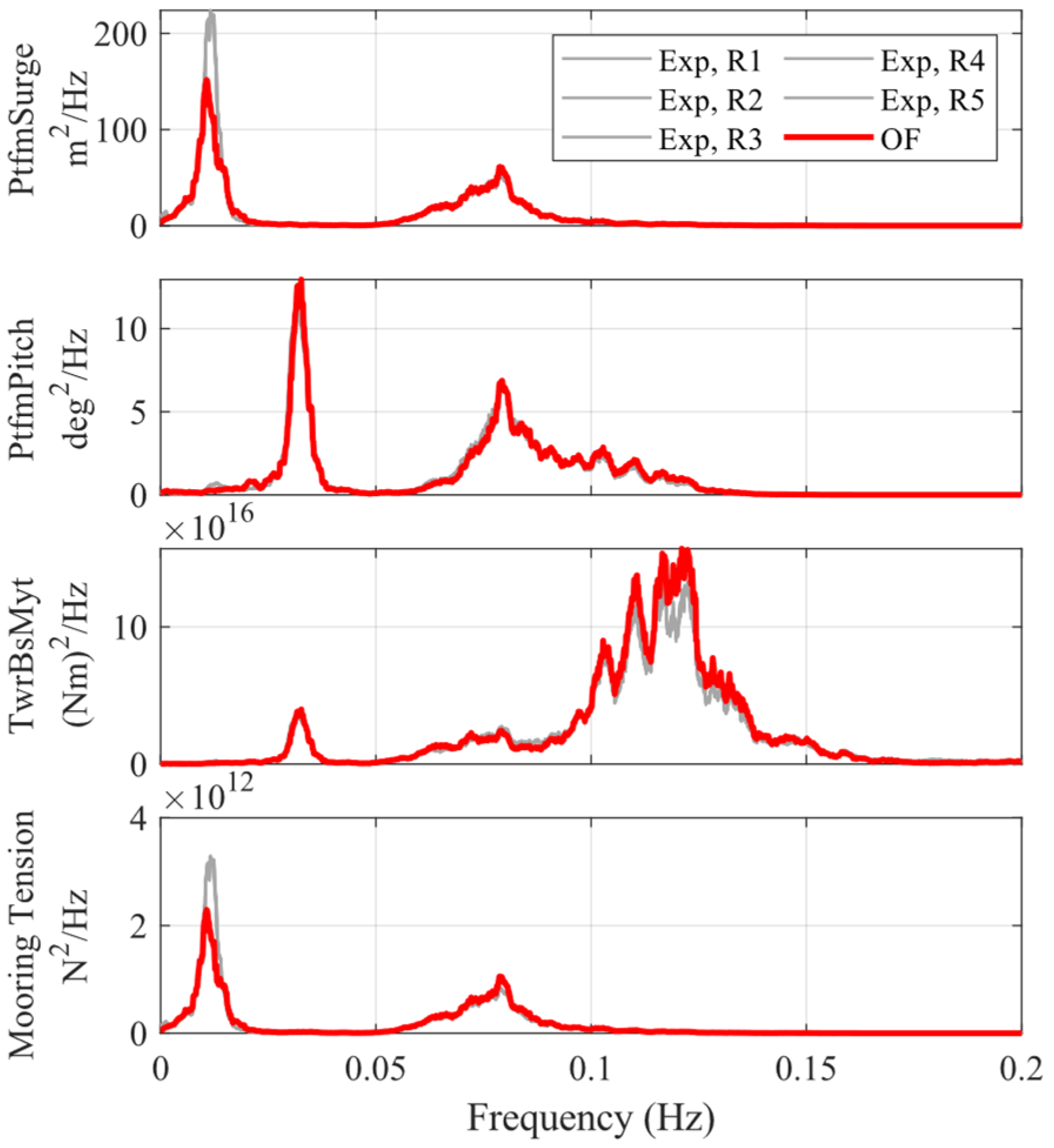 Machines 11 00865 g007