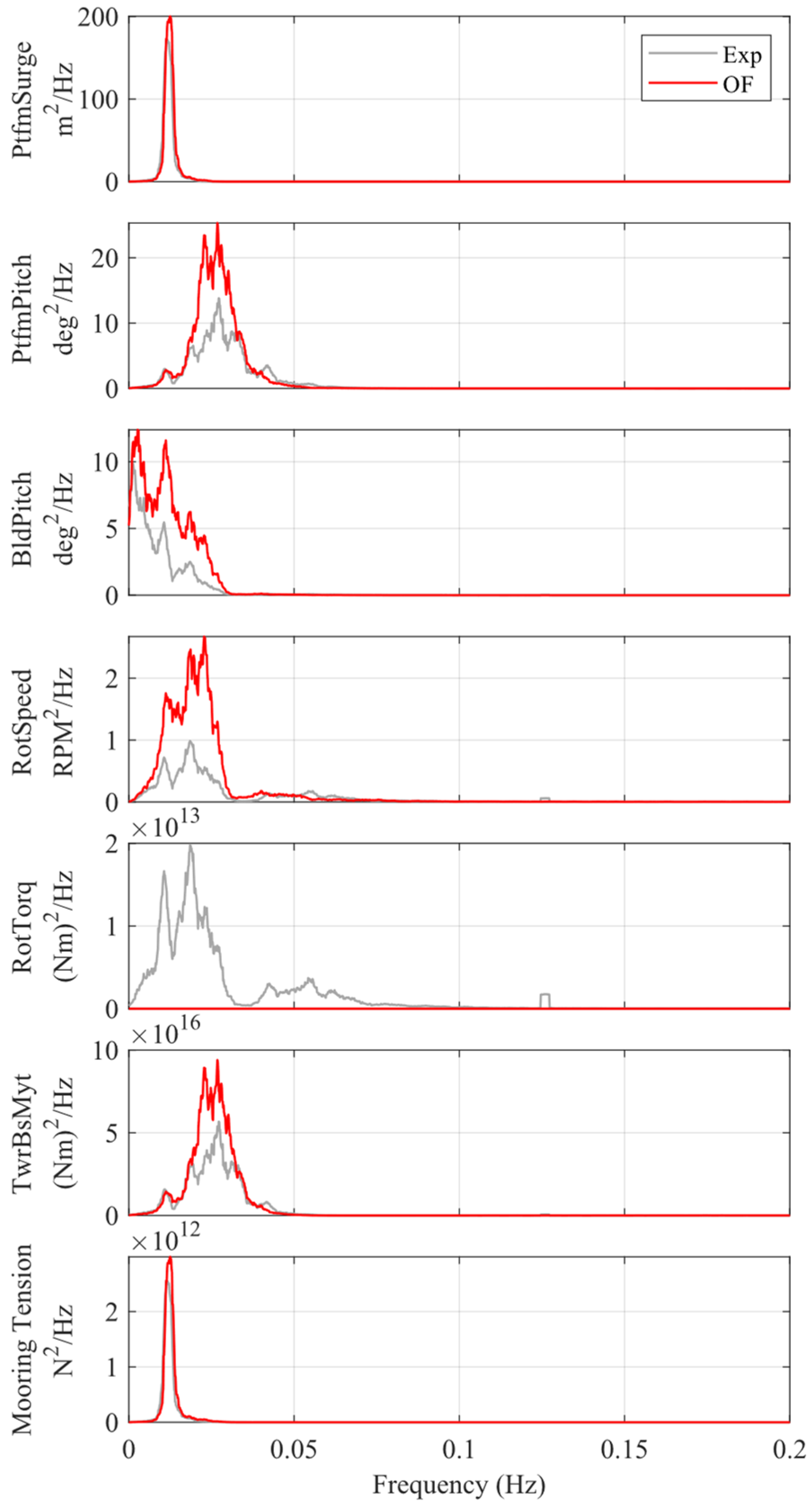 Machines 11 00865 g008