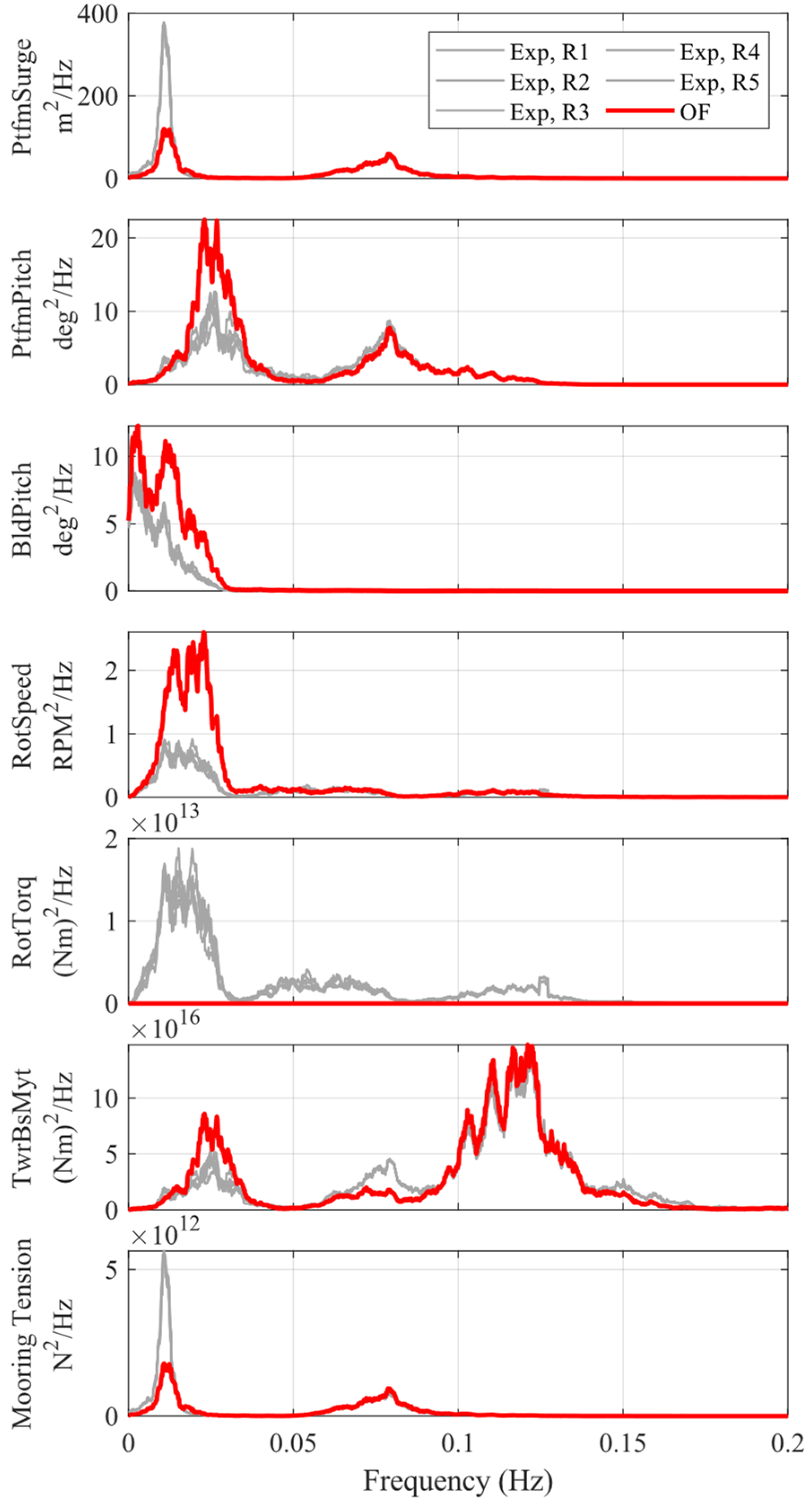 Machines 11 00865 g009