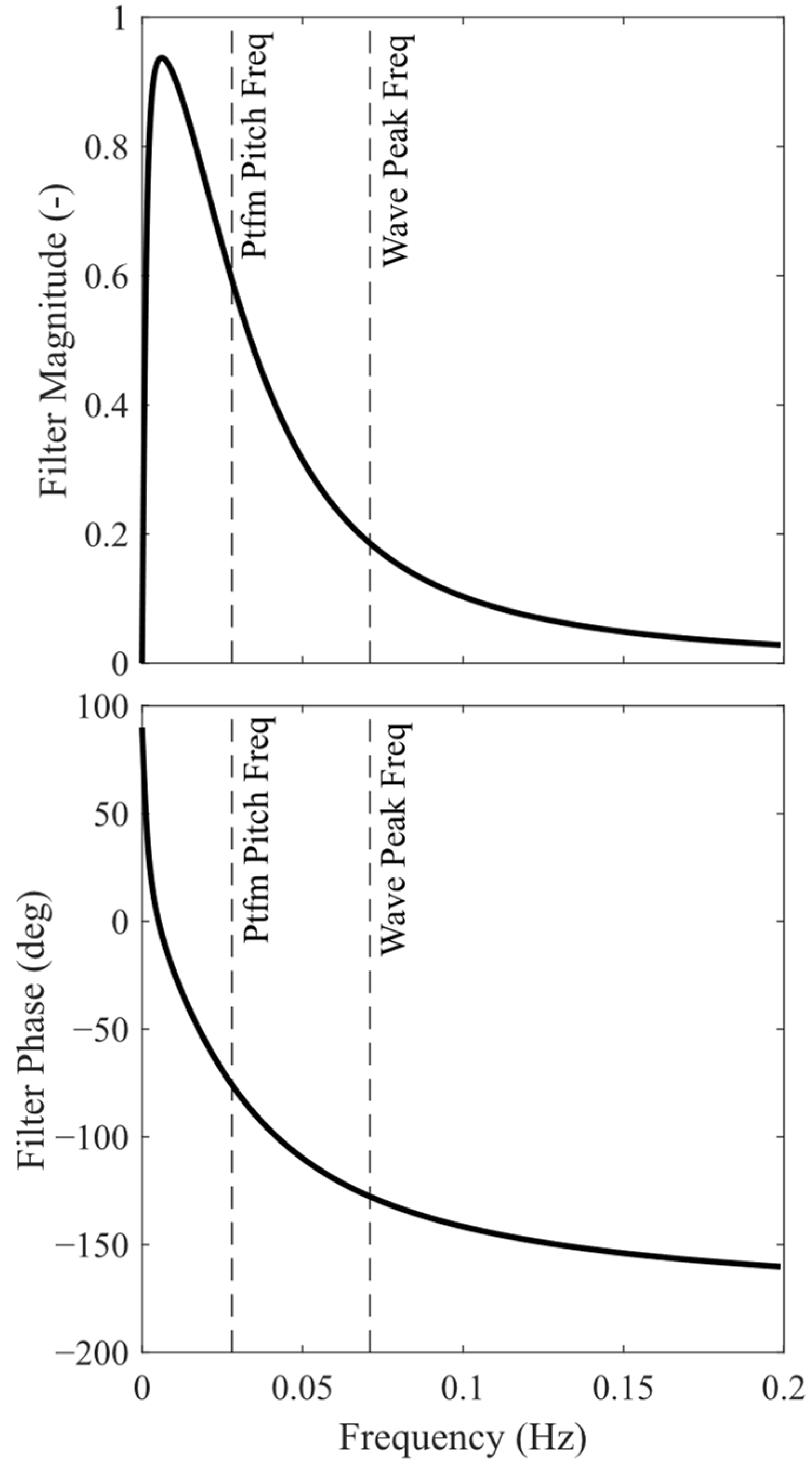 Machines 11 00865 g012