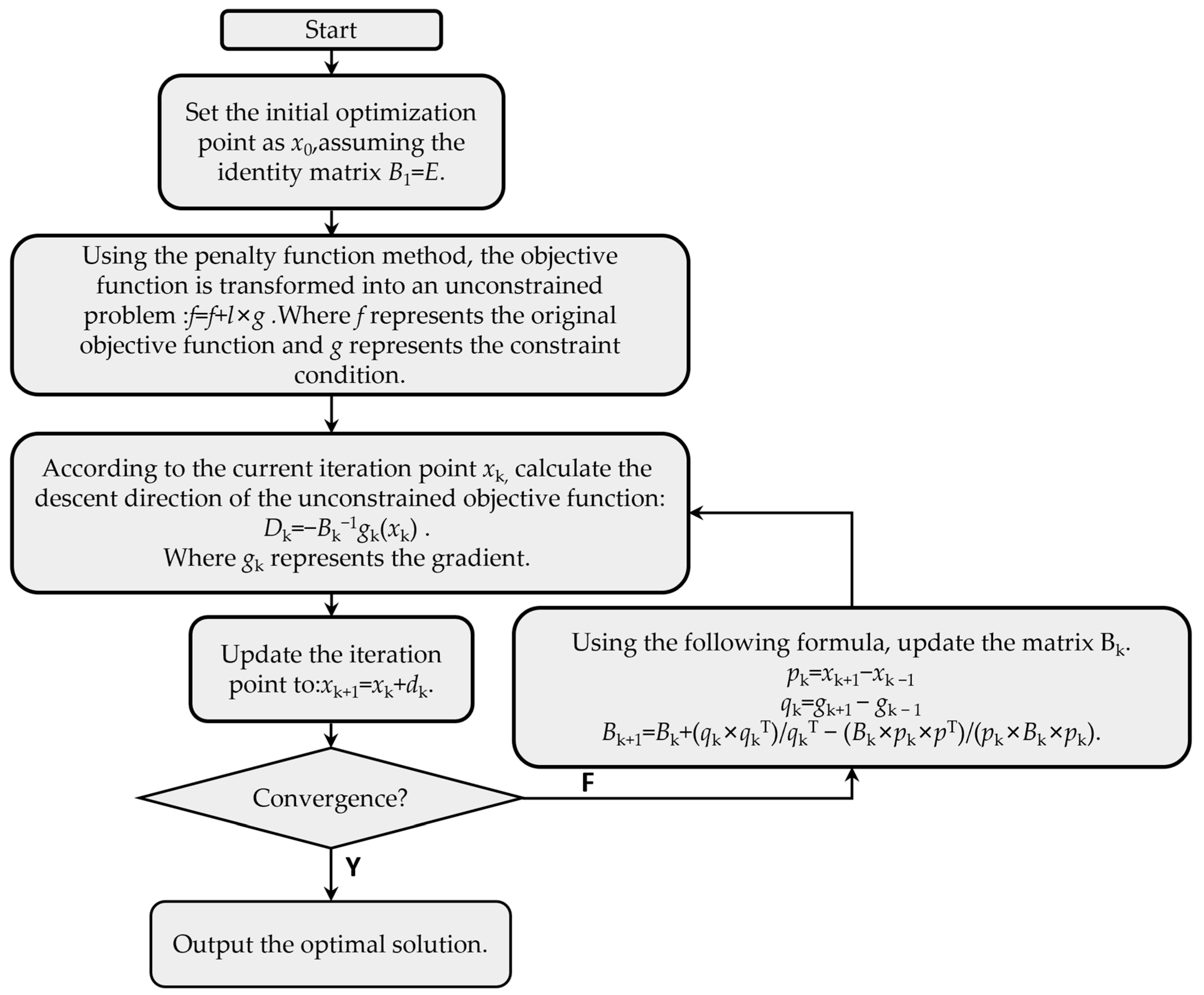 Machines 11 00867 g004