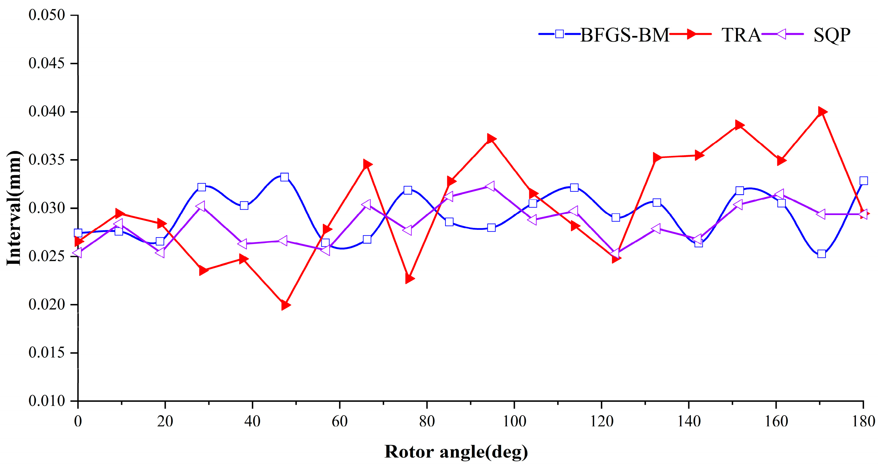 Machines 11 00867 g006