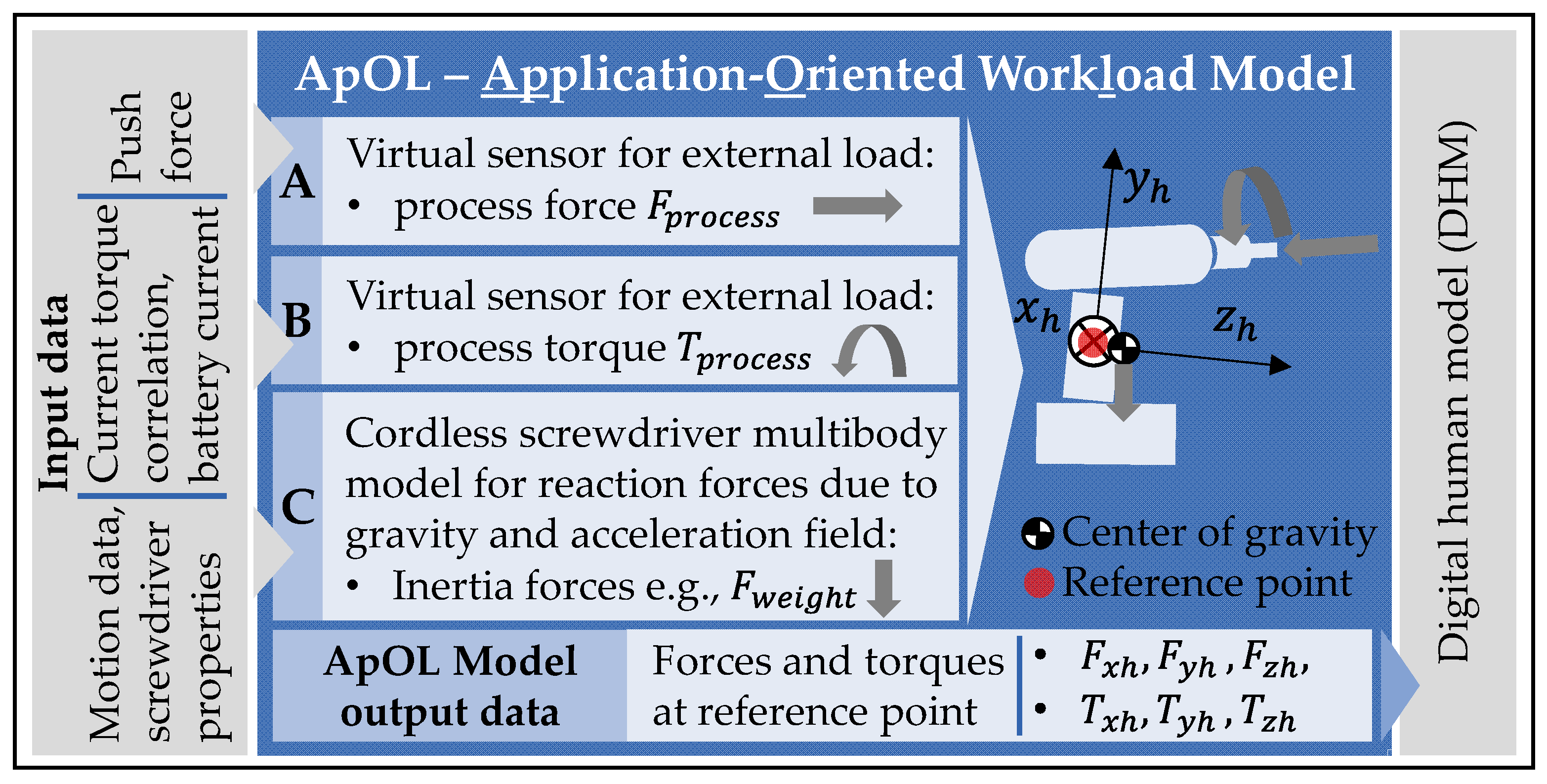 Machines 11 00869 g001