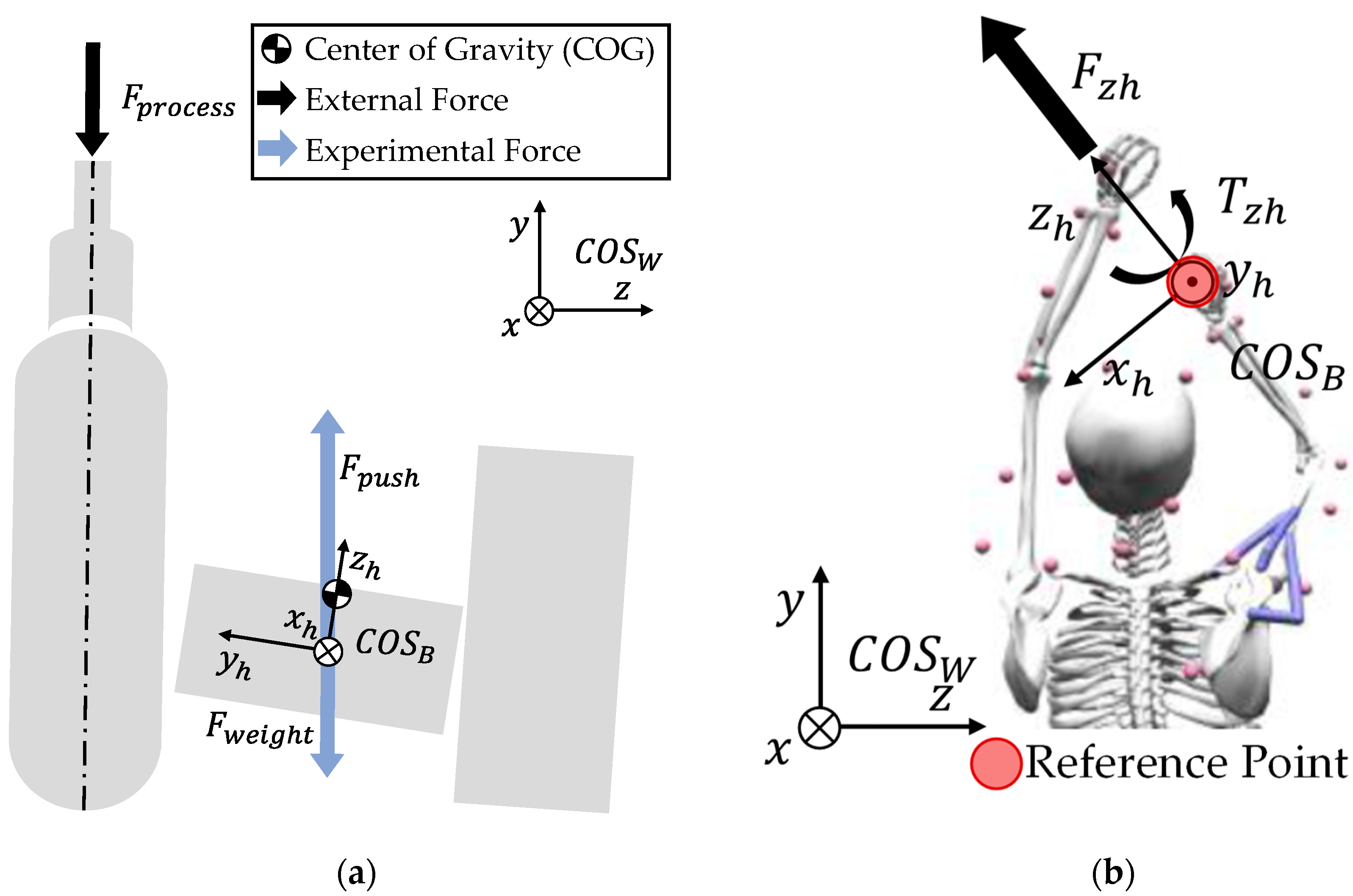 Machines 11 00869 g002