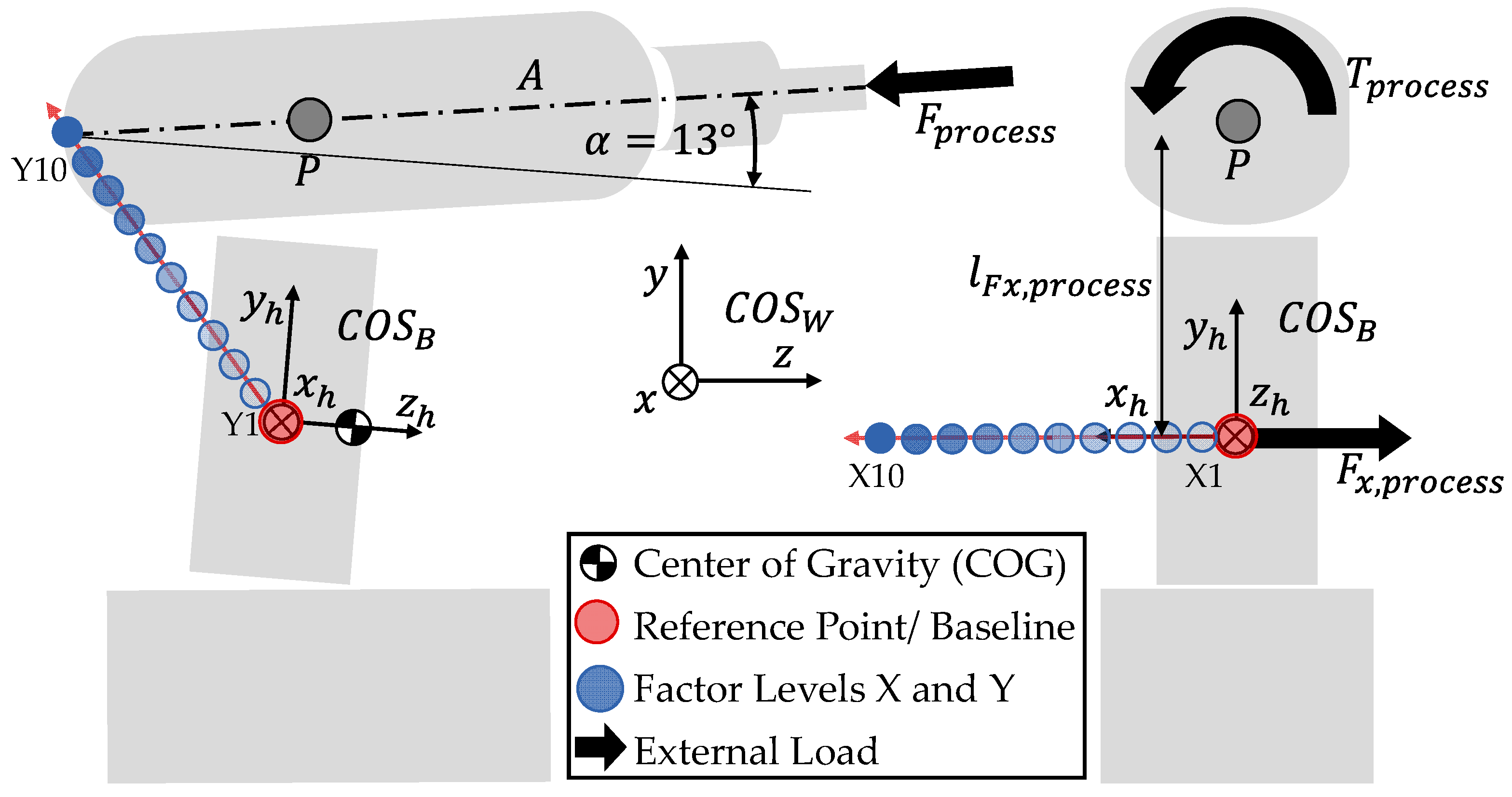 Machines 11 00869 g003