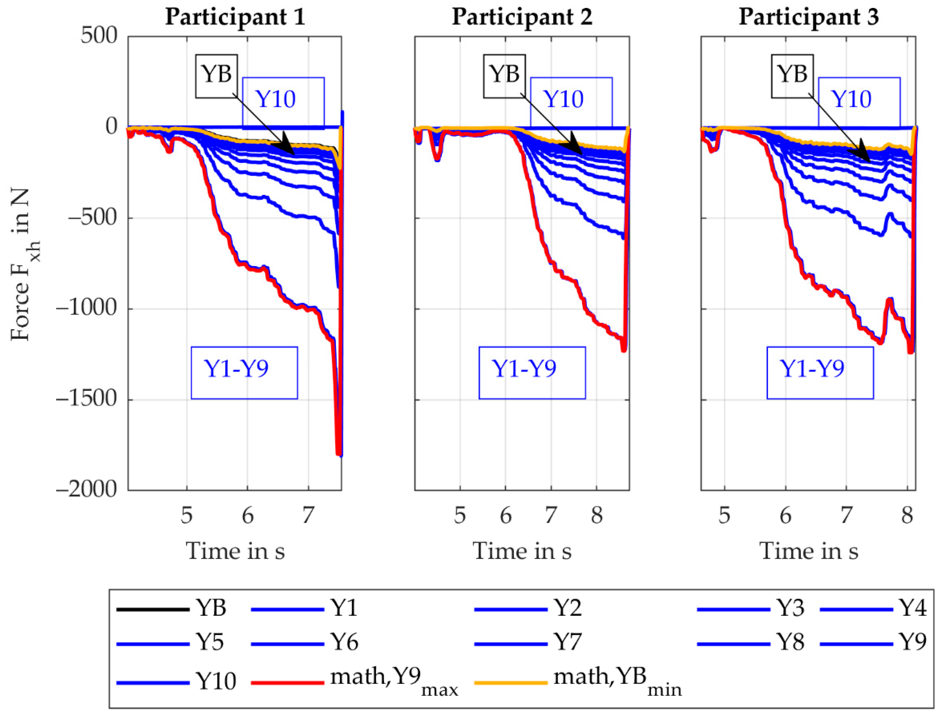 Machines 11 00869 g006