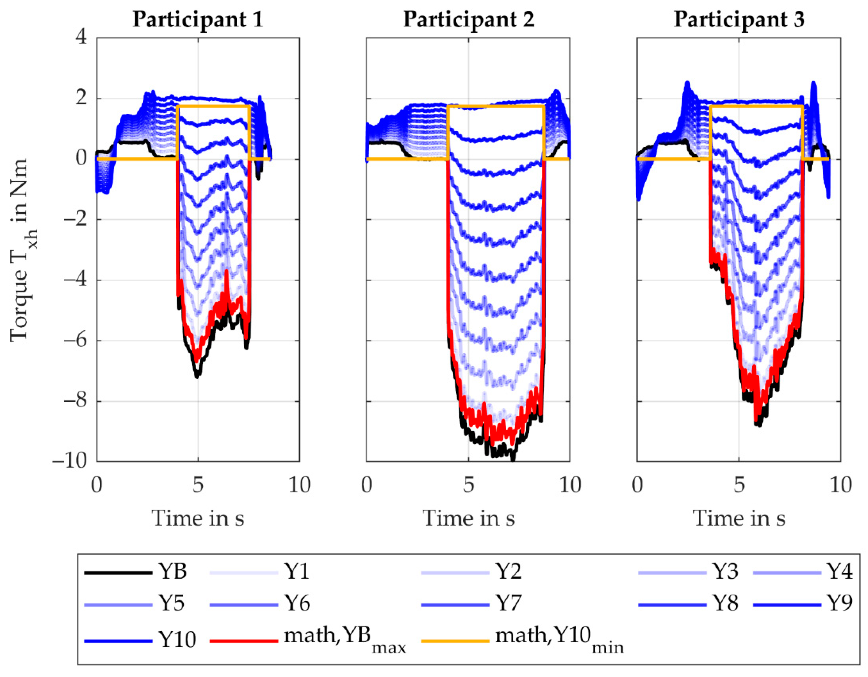 Machines 11 00869 g007