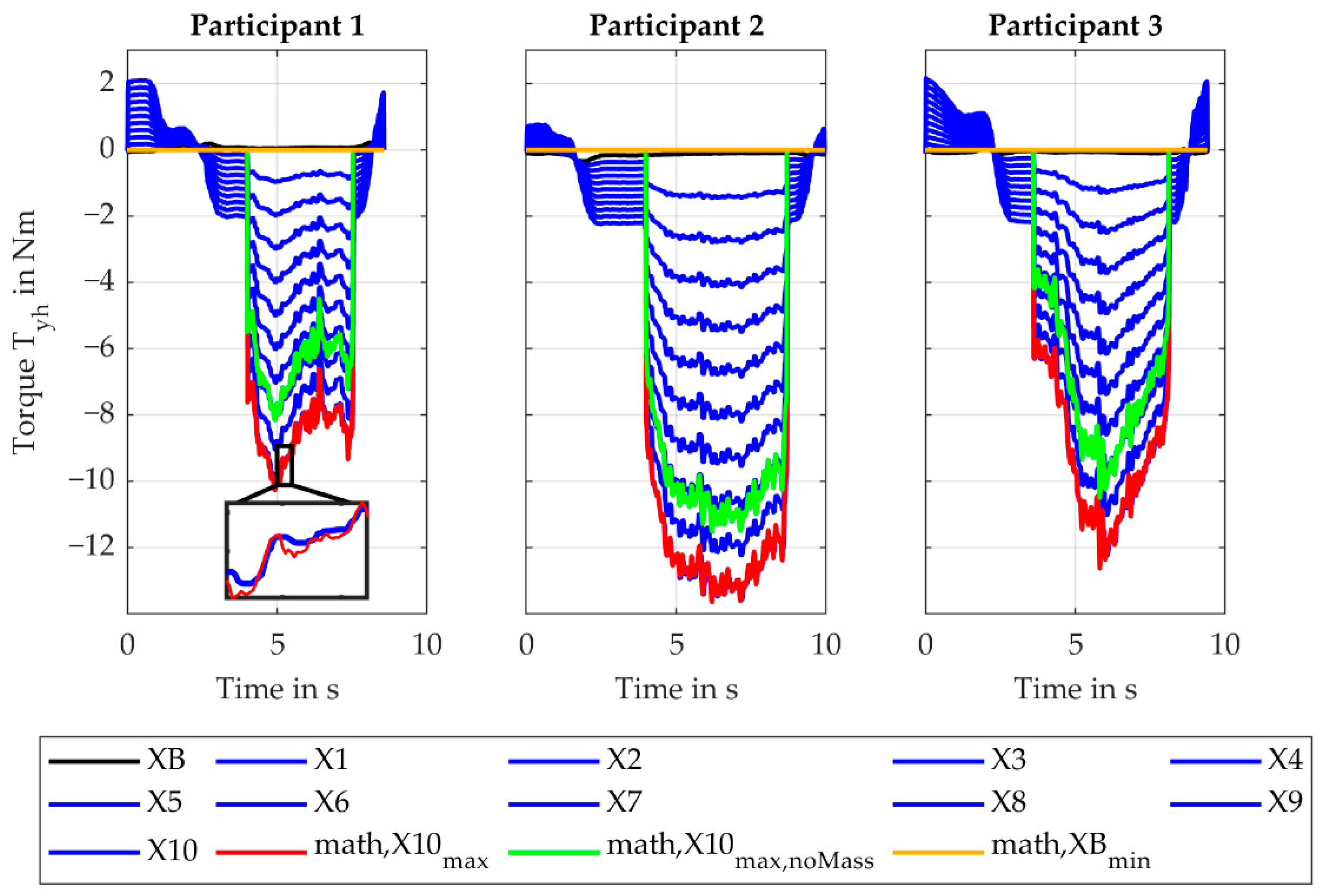 Machines 11 00869 g008