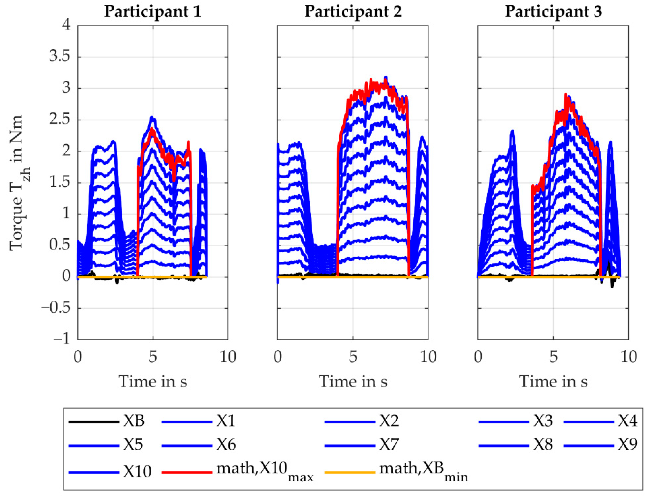 Machines 11 00869 g009