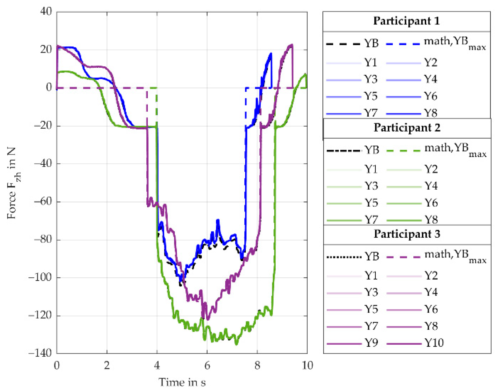 Machines 11 00869 g0a2