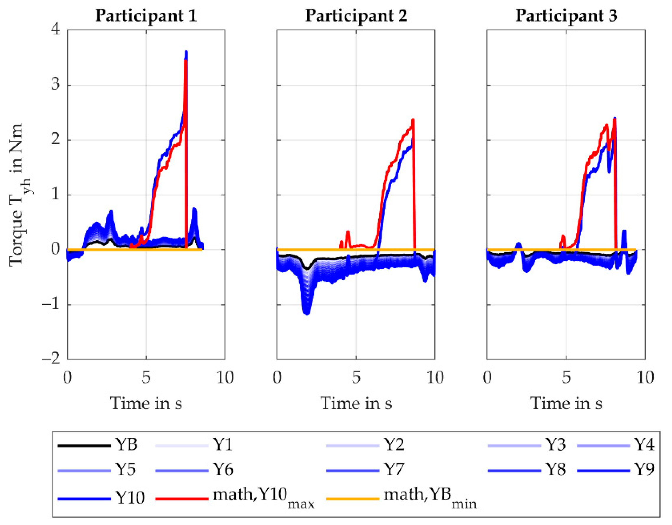Machines 11 00869 g0a3
