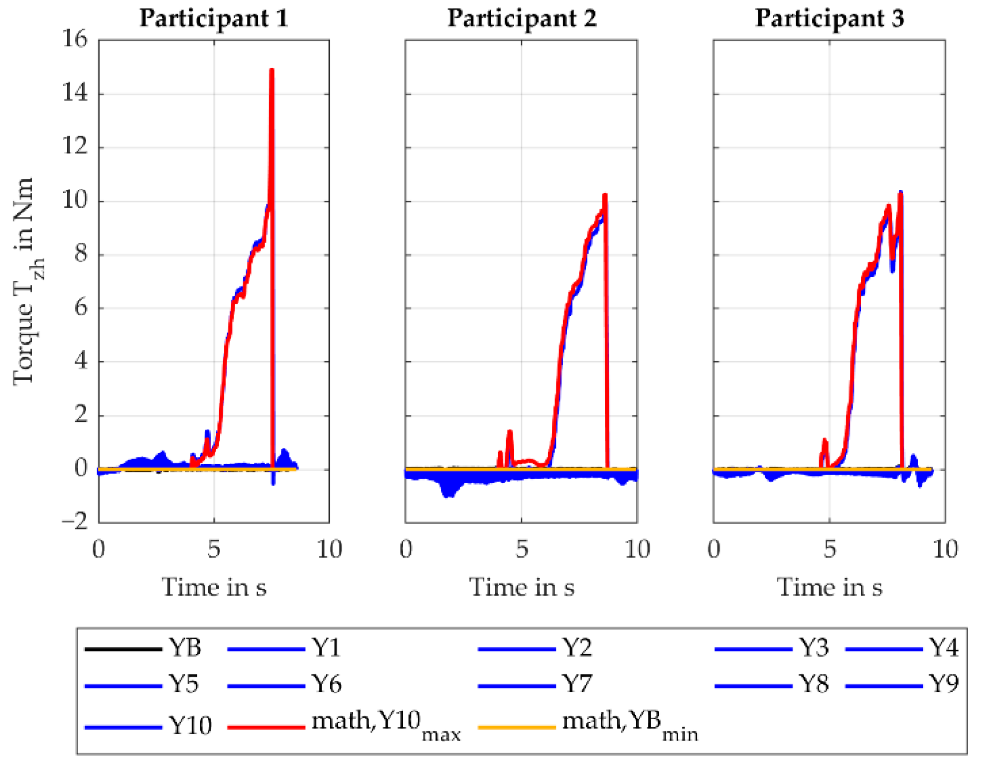 Machines 11 00869 g0a4