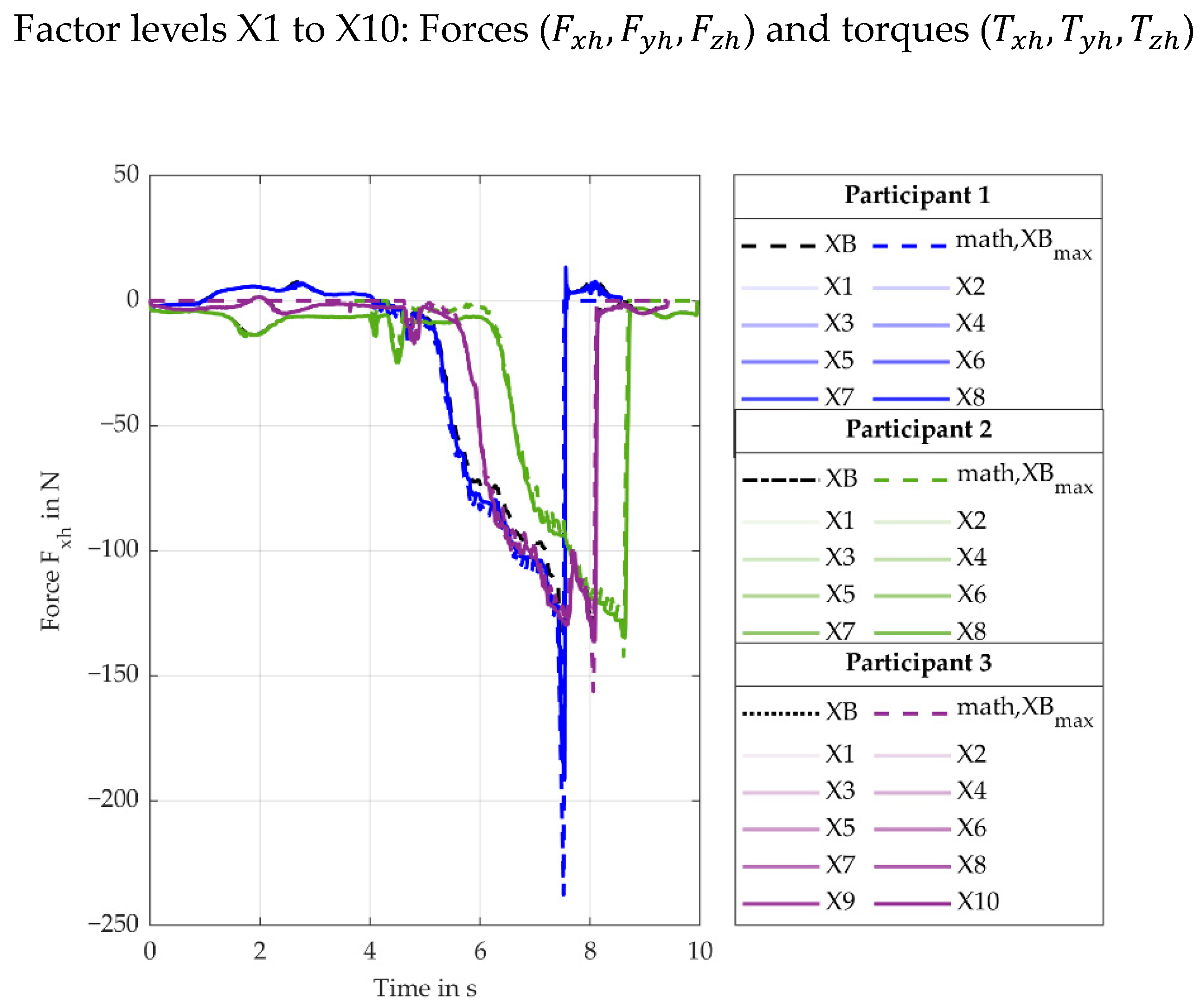 Machines 11 00869 g0a5